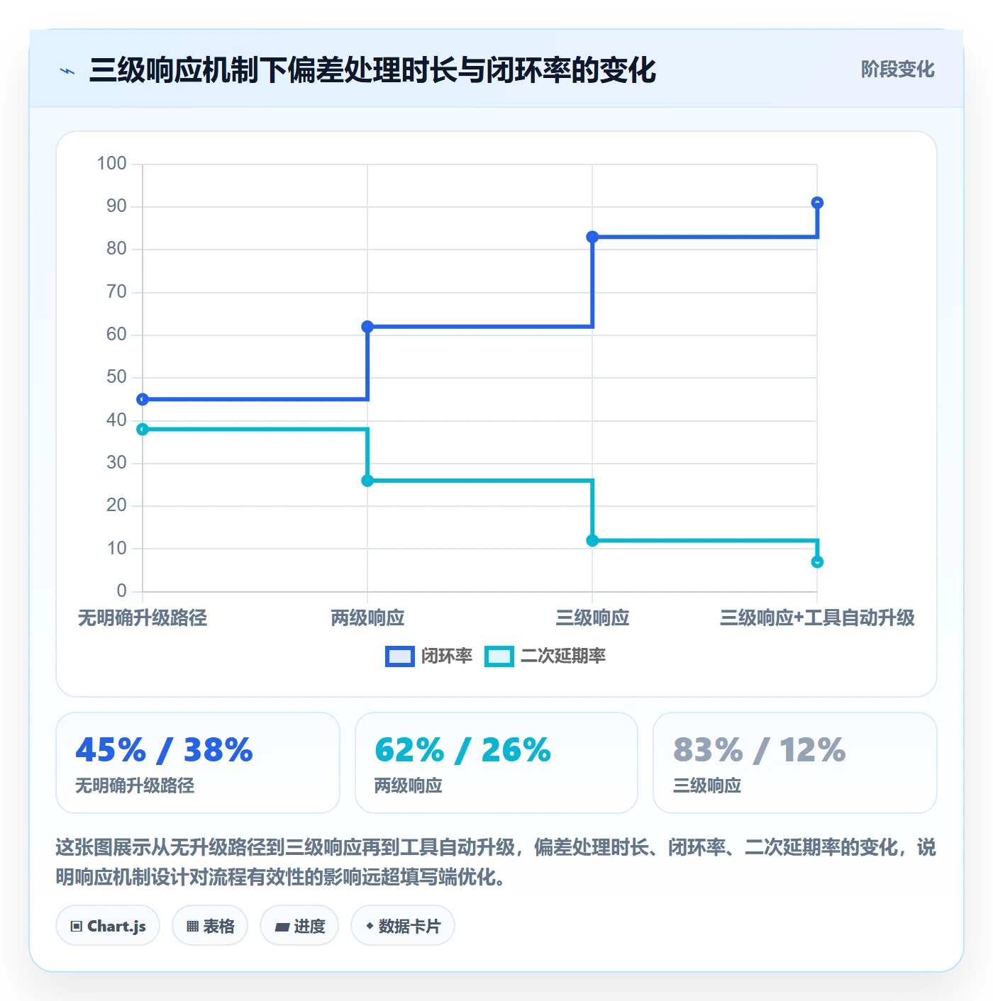 每日进展流程与规范：PMO进度跟踪流程优化关键指标