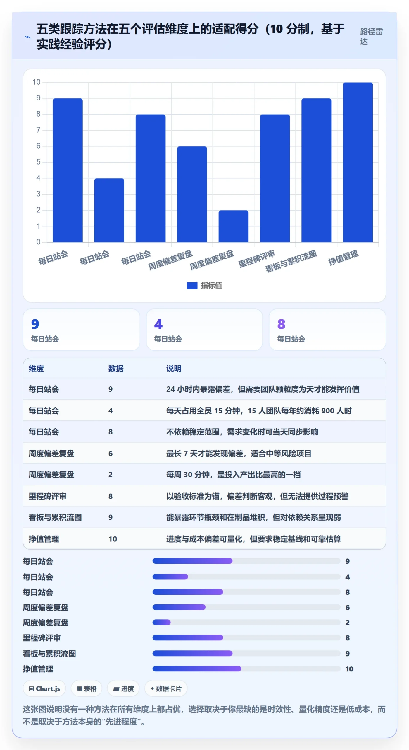 追踪管理方法大全：项目经理进度跟踪效率提升落地清单
