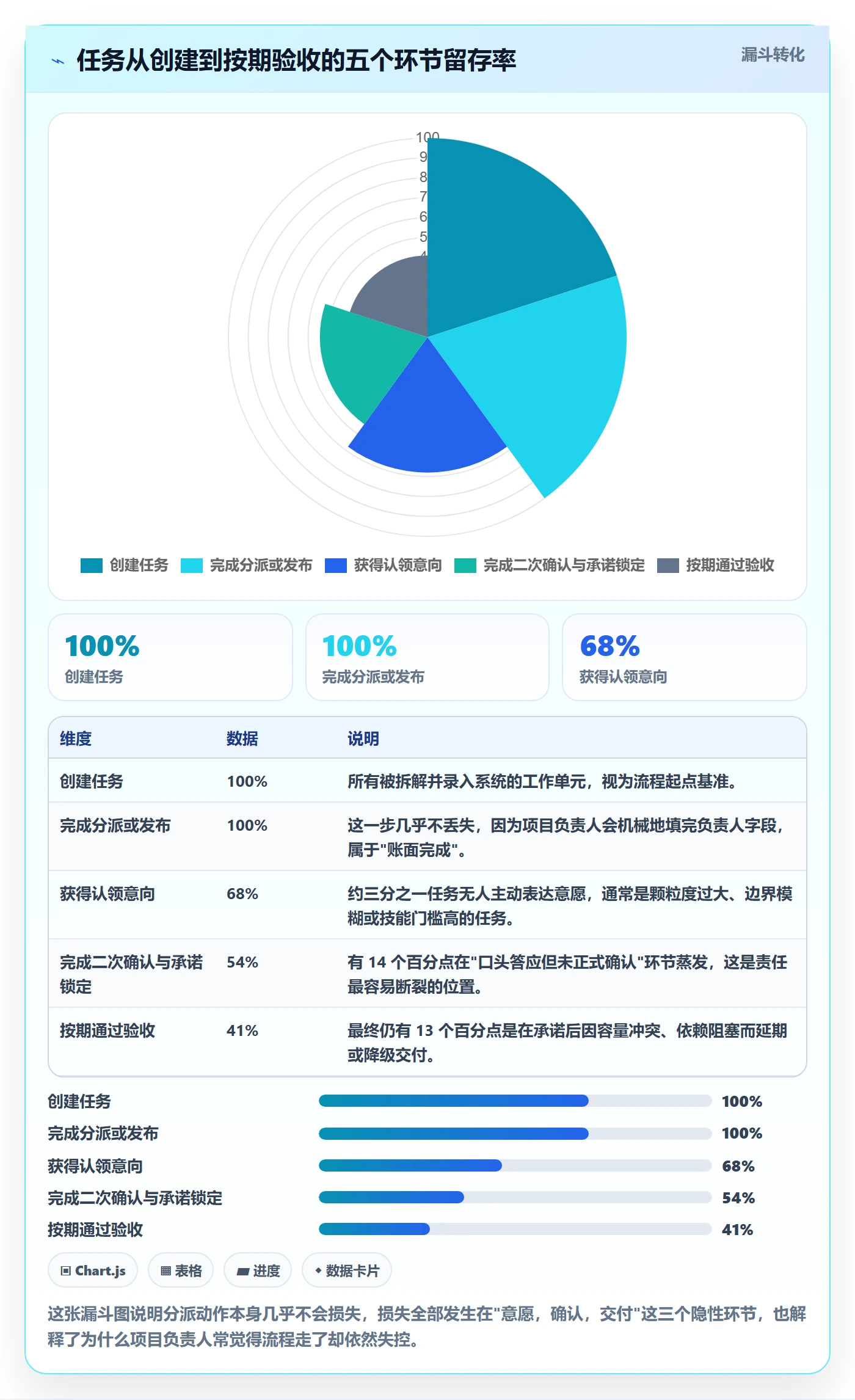 任务分派认领全流程：项目负责人入门指南与一文讲清