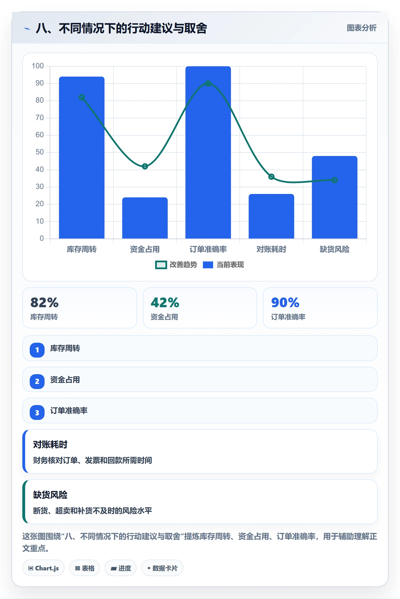 八、不同情况下的行动建议与取舍
