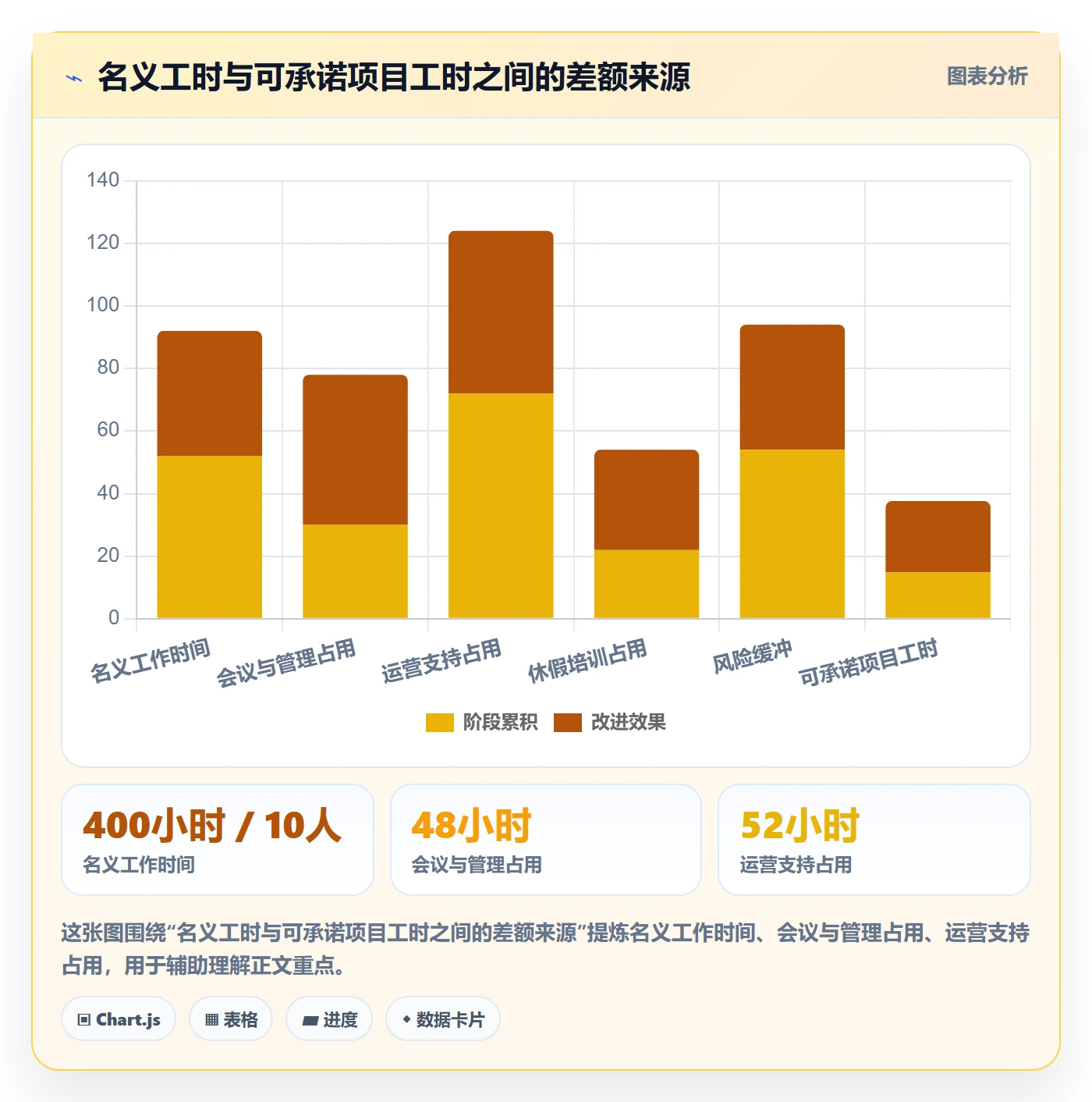 资源负载落地方案：企业管理者开展人力资源计划的协同管理案例解析