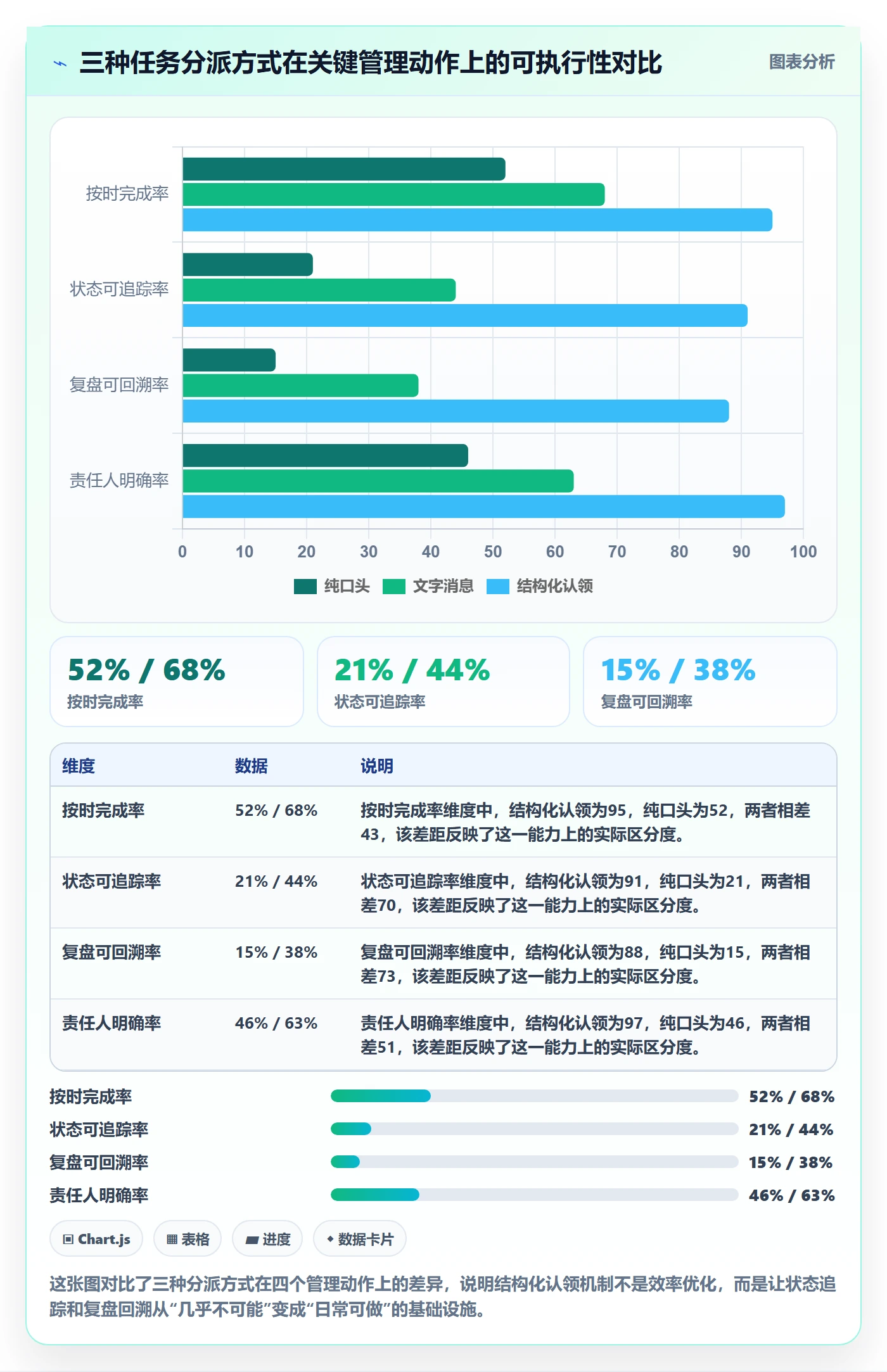 认领落地方案:企业管理者开展任务分派的协同管理案例解析