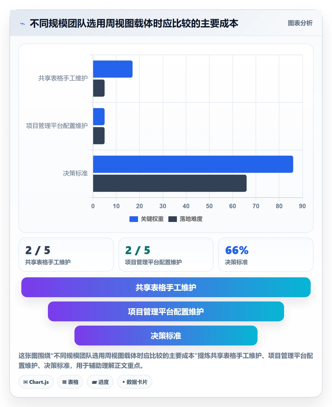 周视图管理指南：项目经理如何做好日历视图，制度设计全流程