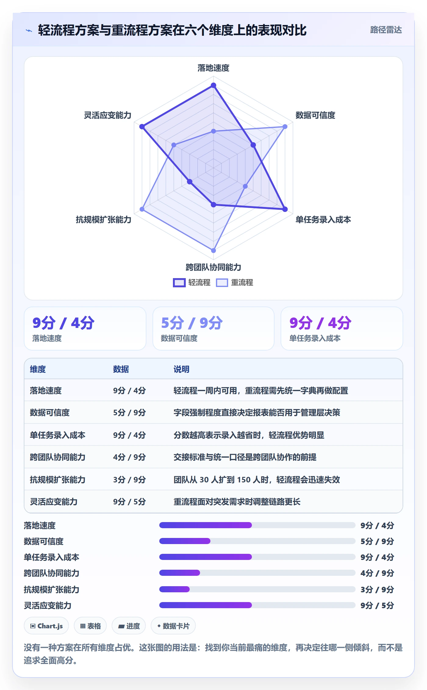 负责人实操方法:产品经理提升任务管理效率的流程优化方法与模板