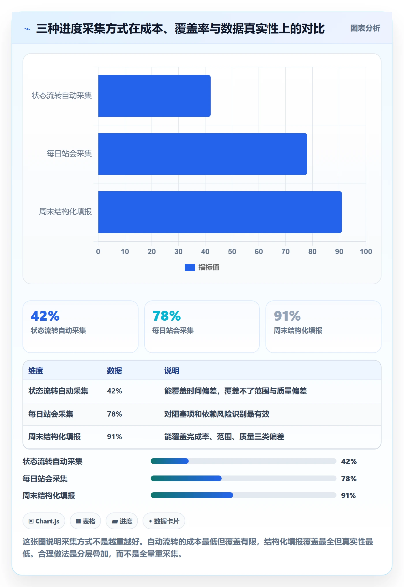 实际进度实操方法：企业管理者提升进度管理效率的落地方案方法与模板