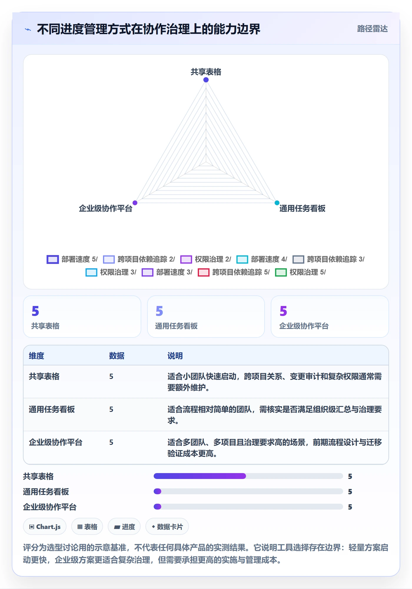 进度跟踪进度日志全流程:跨部门团队实操方法与一文讲清