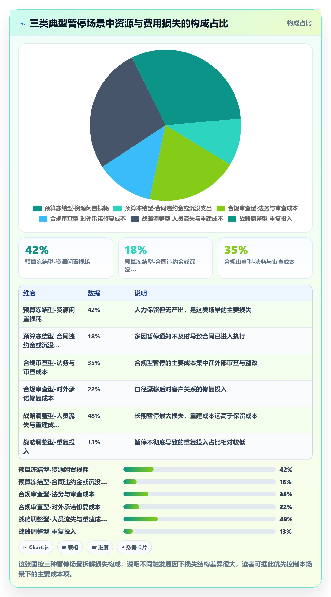 暂停管理指南:跨部门团队如何做好任务执行,最佳实践全流程