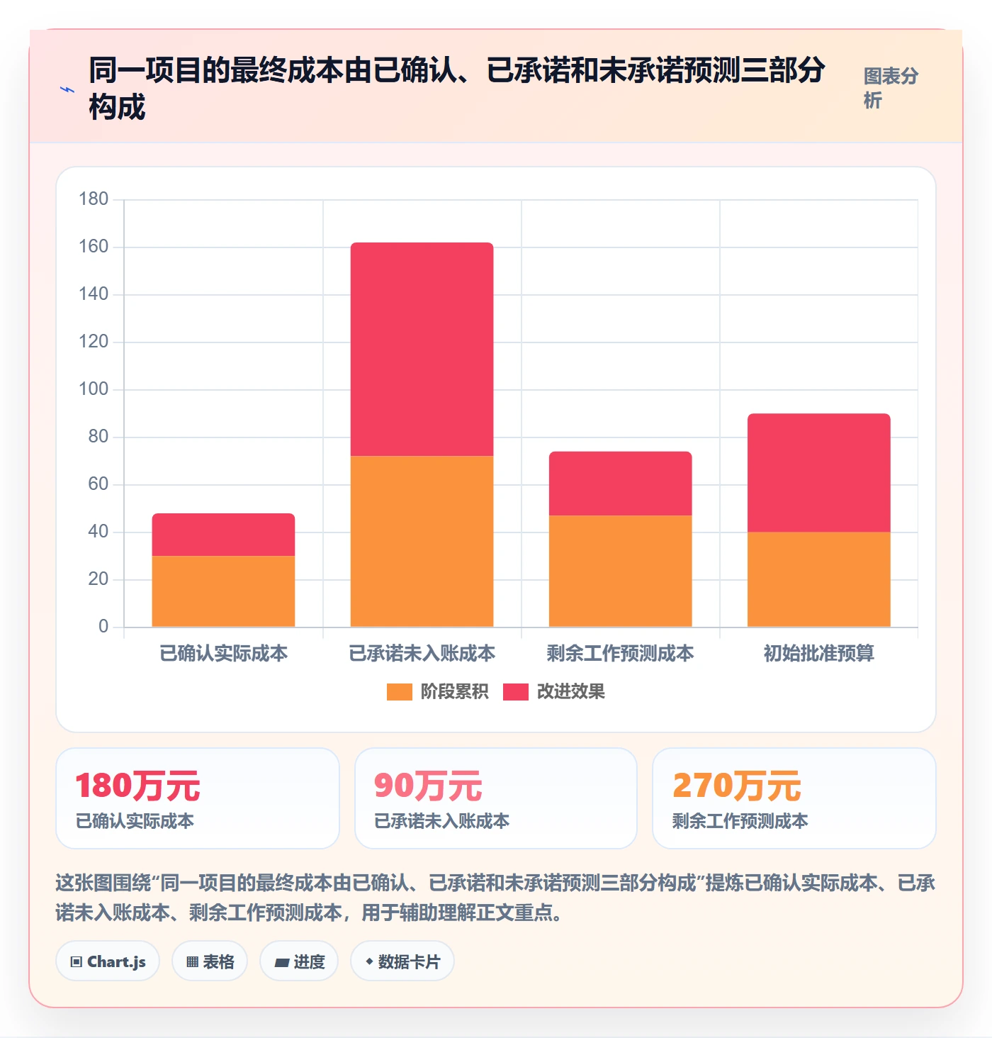 预计成本管理指南：企业管理者如何做好成本管理，协同管理全流程