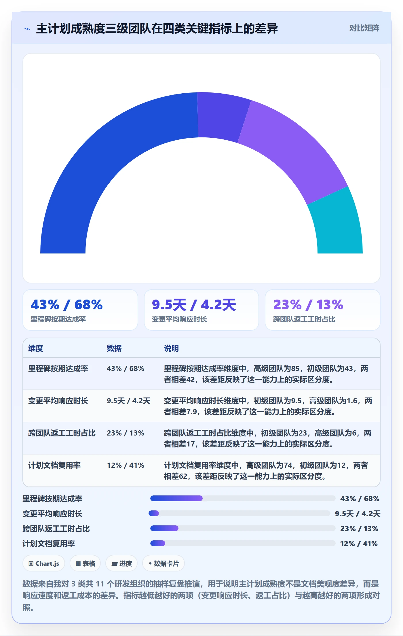 项目规划如何做好主计划？产品经理数据分析与操作步骤