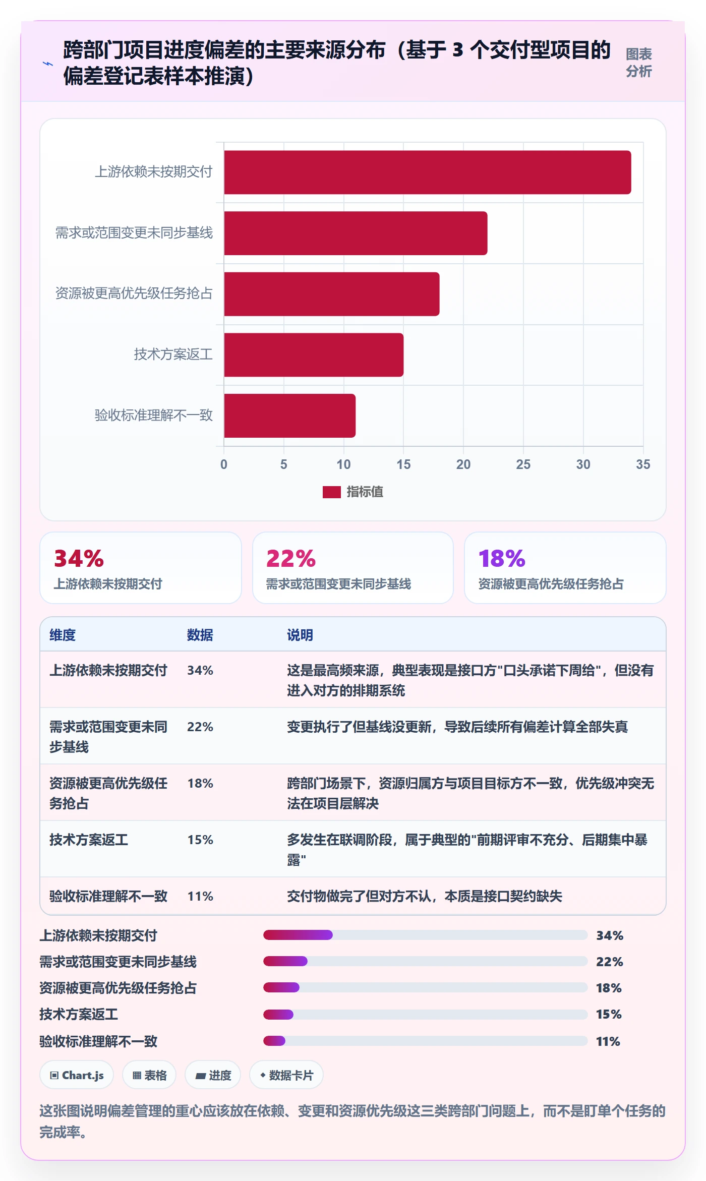 进度偏差管理指南：跨部门团队如何做好进度管理，协同管理全流程