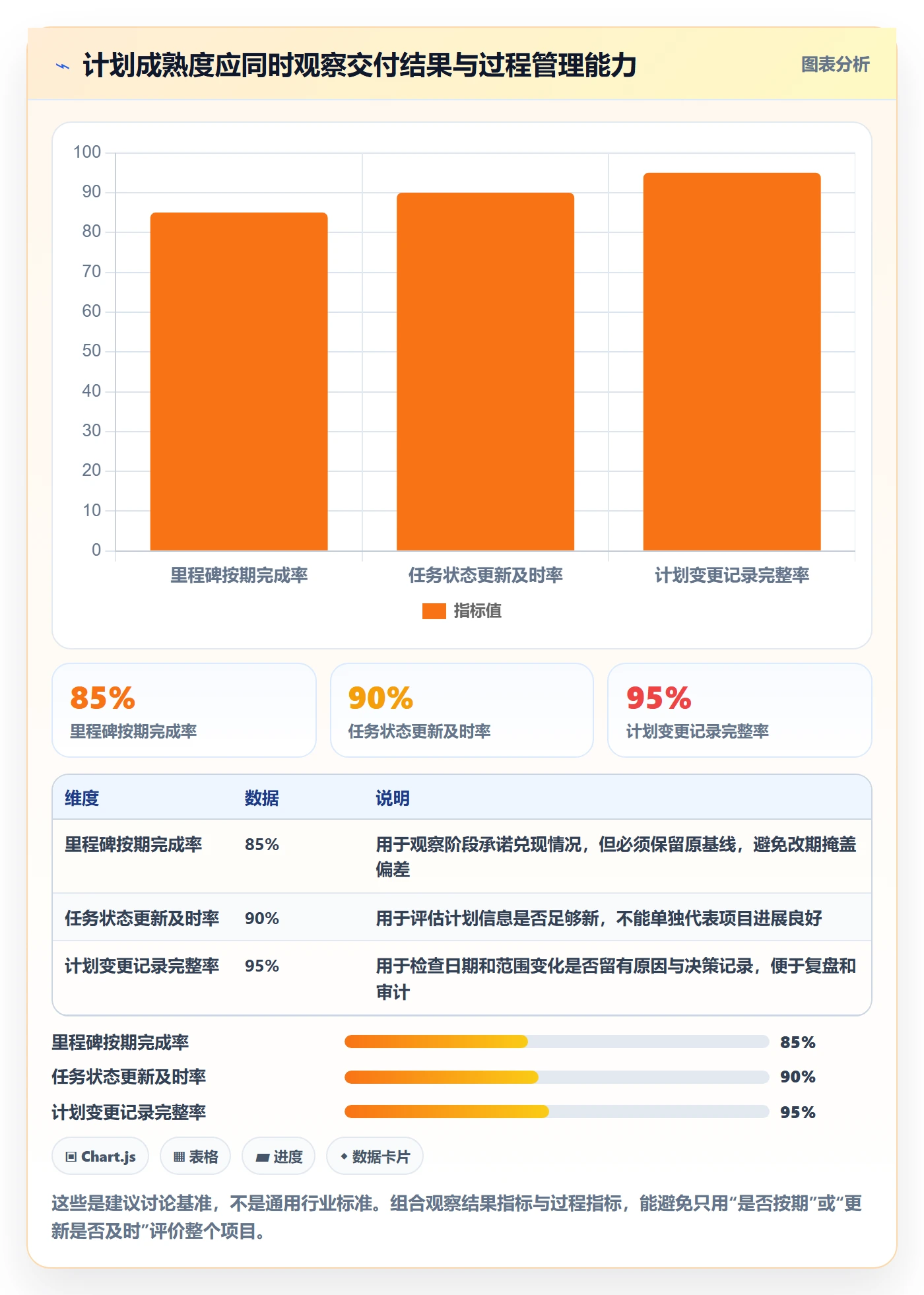 计划时间管理指南：项目负责人如何做好甘特图，效率提升全流程