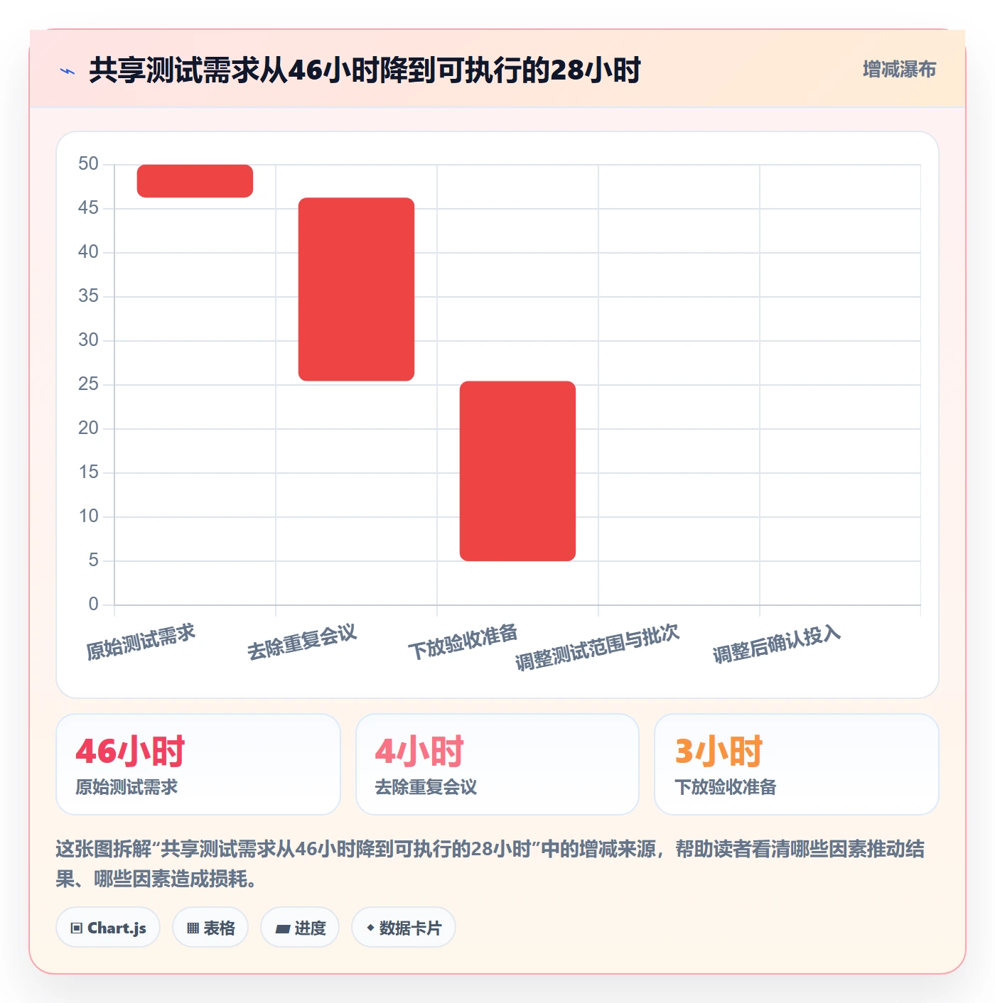 超负荷实操方法:项目经理提升资源负载效率的制度设计方法与模板