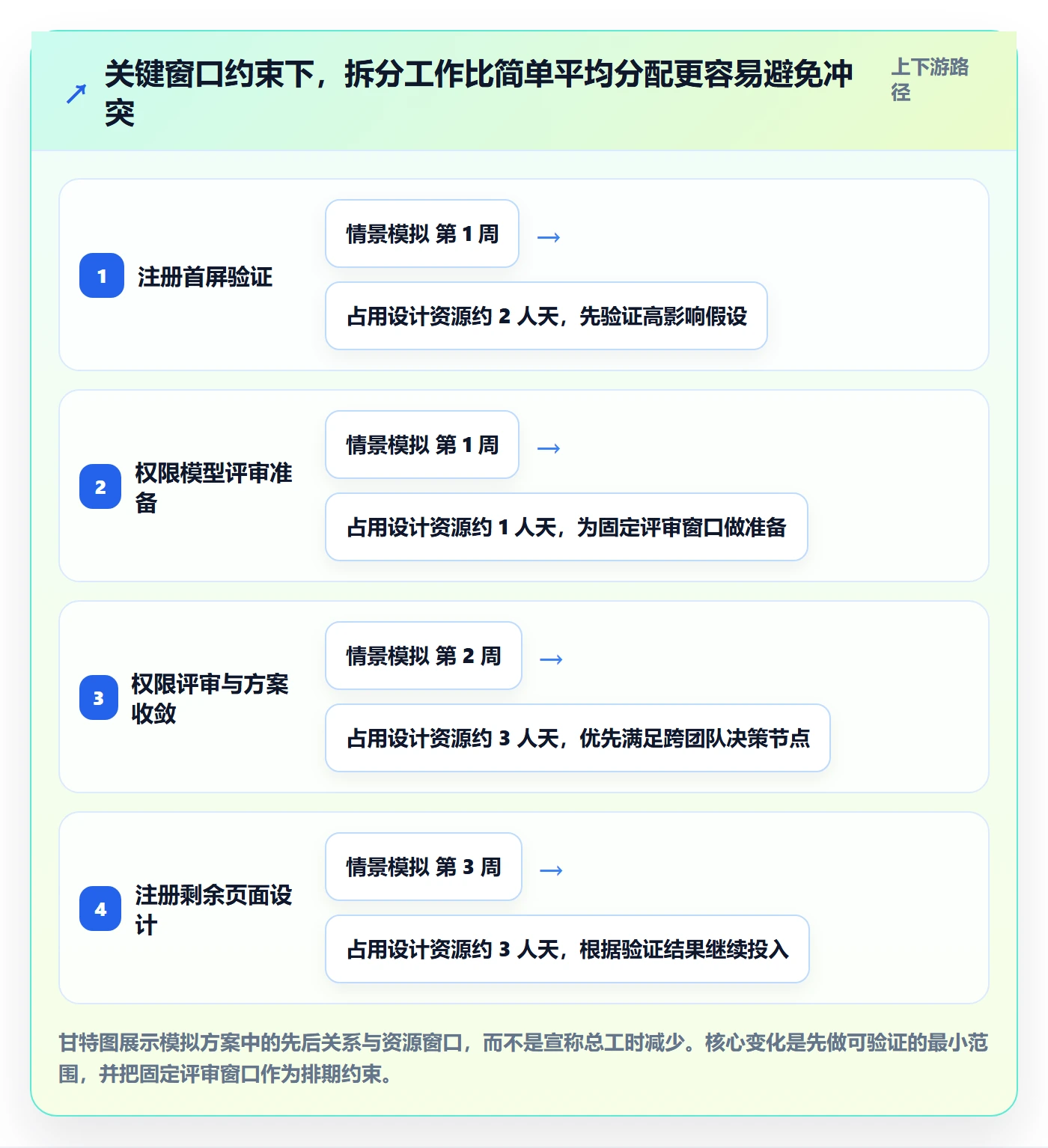资源实操方法:产品经理提升资源管理效率的效率提升方法与模板