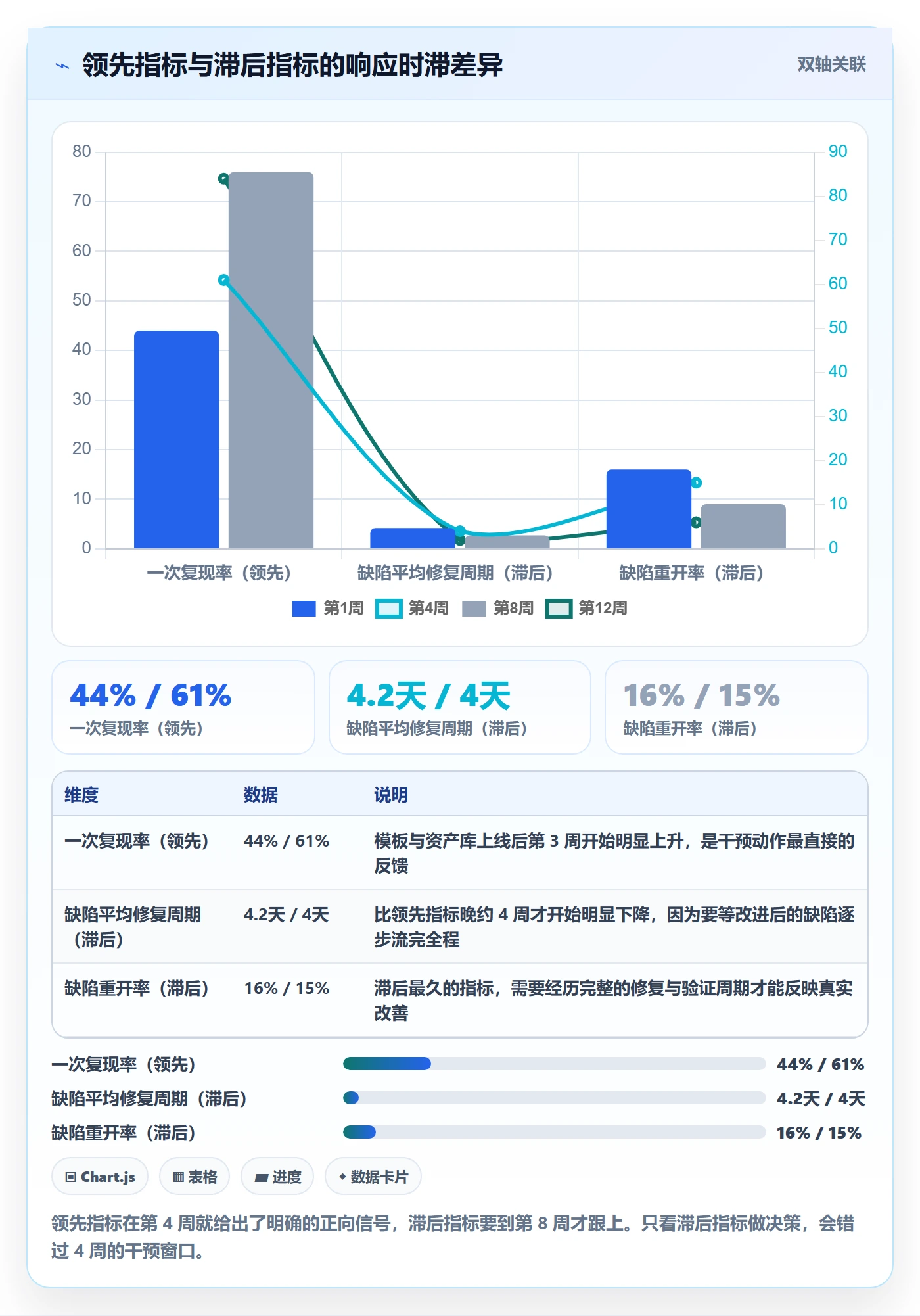 复现步骤落地方案：项目经理开展Bug / 缺陷的协同管理案例解析