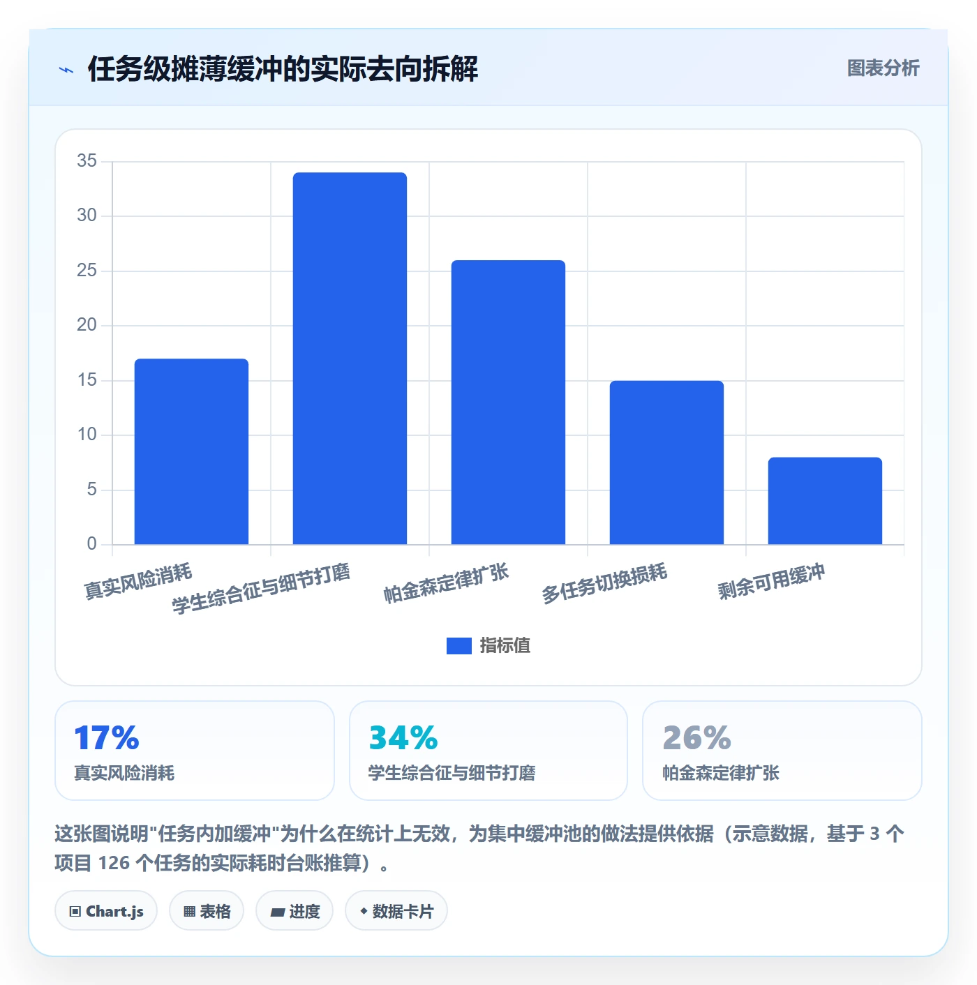 里程碑如何做好节点日期?项目经理数据分析与操作步骤