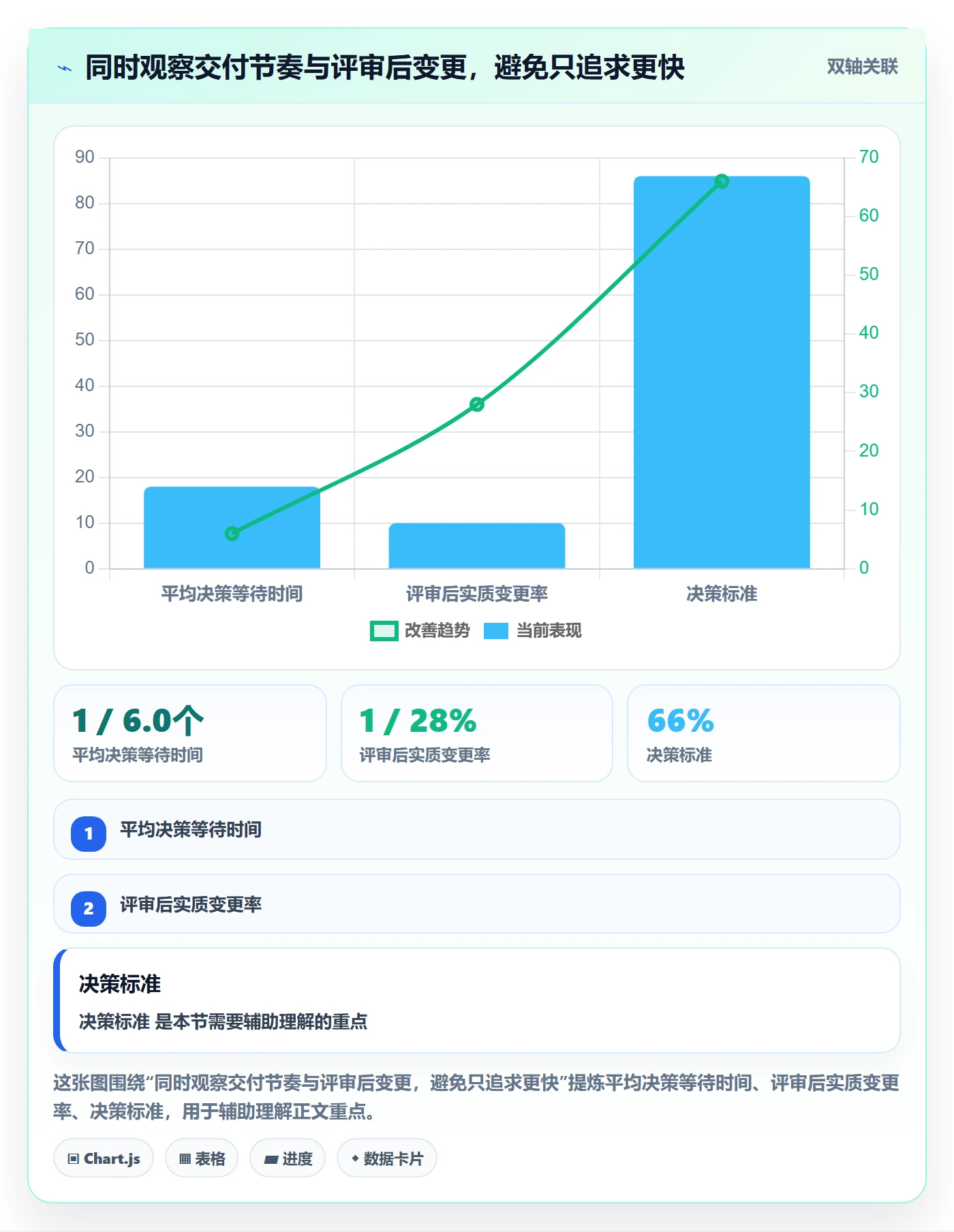 需求评审流程与规范：实施团队需求管理制度设计关键指标