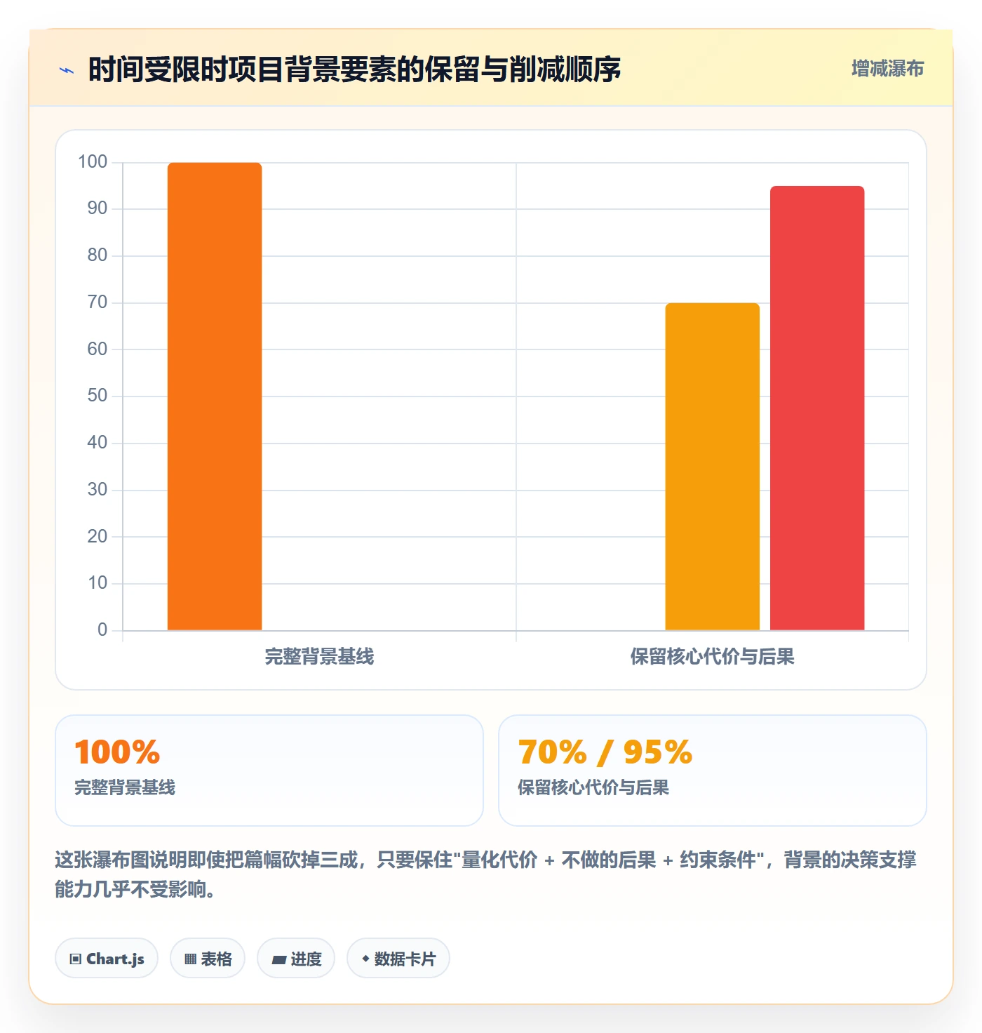 项目立项如何做好项目背景?管理层协同管理与操作步骤