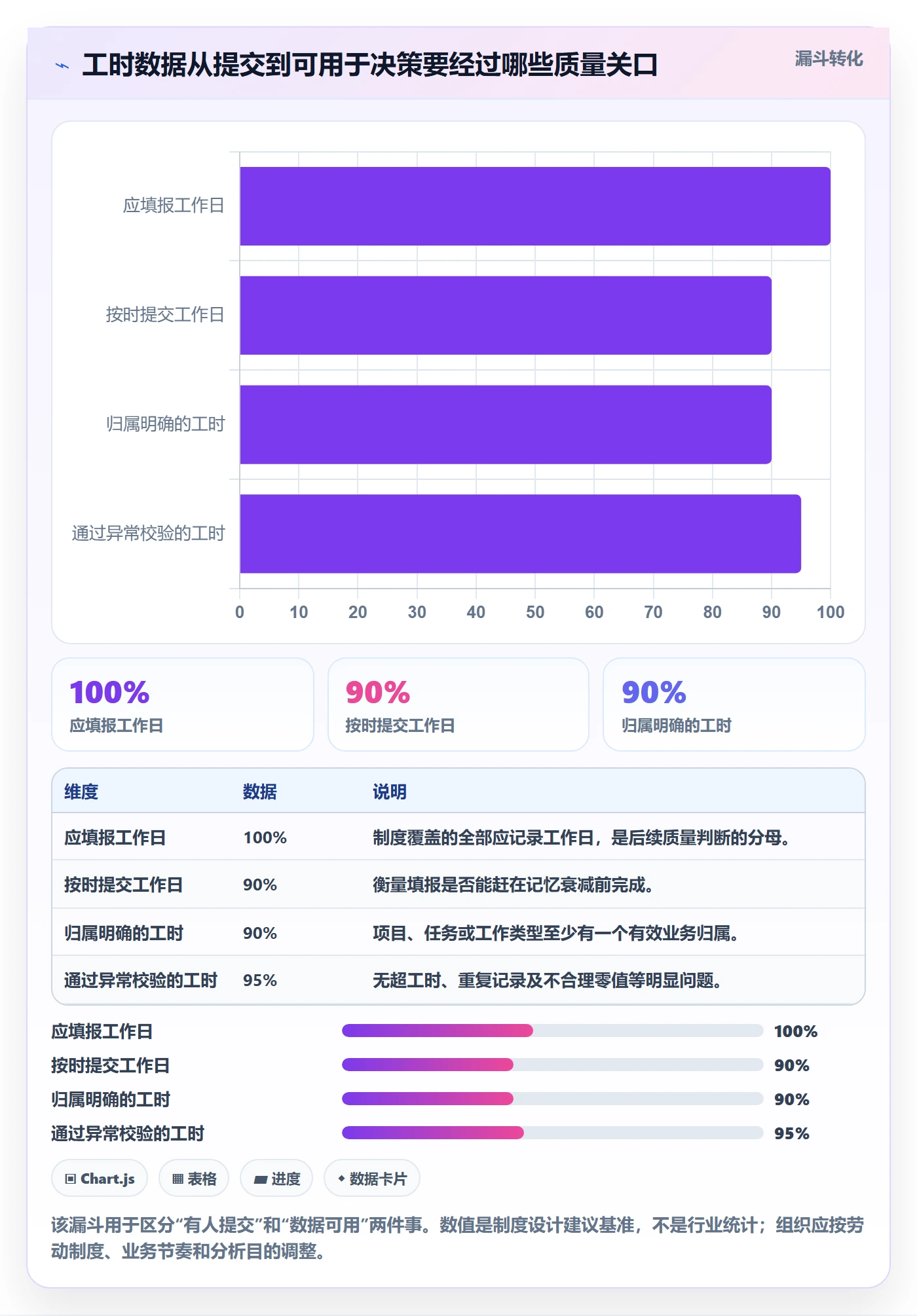 Timesheet怎么做？项目经理制度设计：工时表从0到1