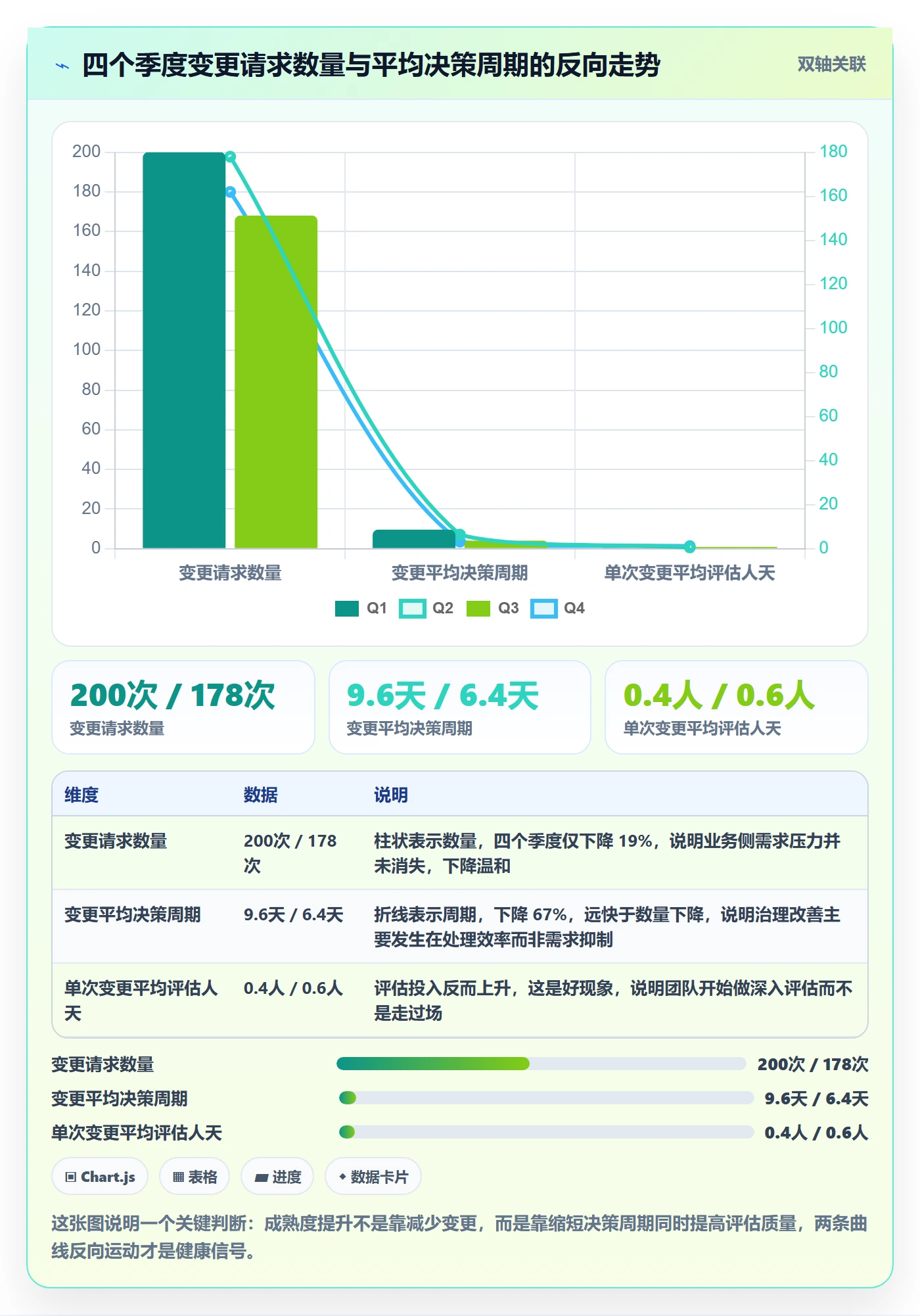 项目范围范围变更教程:项目经理最佳实践,避坑指南