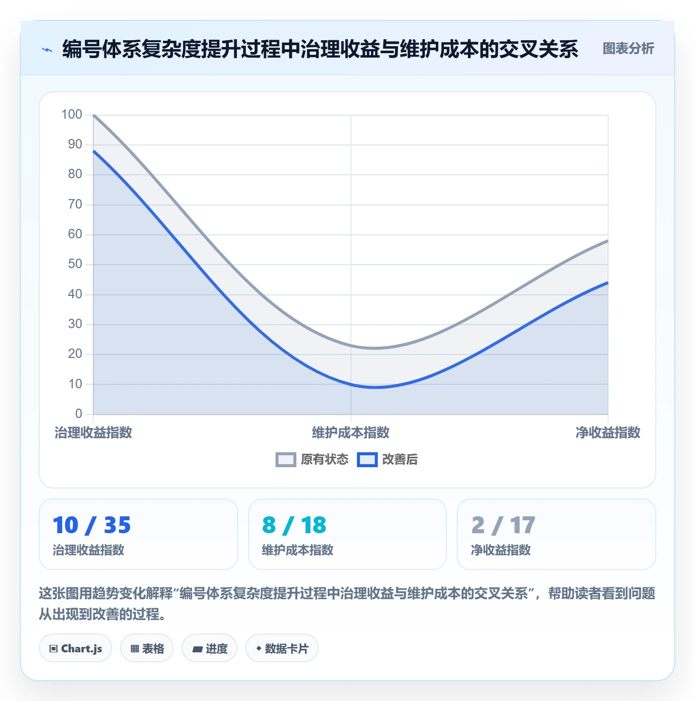 项目立项项目编号教程:项目负责人效率提升,避坑指南