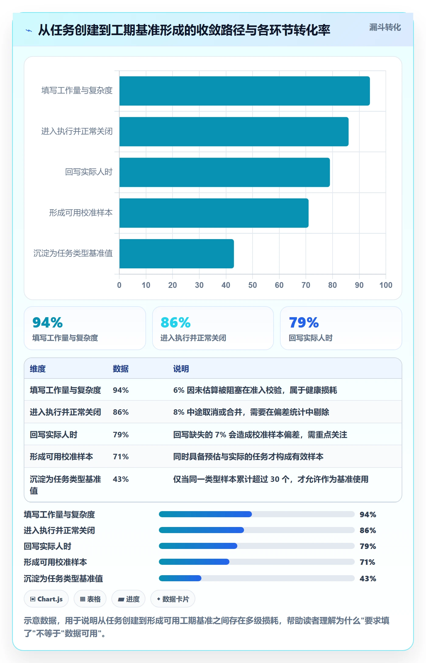 任务属性如何做好实际工期?项目负责人效率提升与操作步骤