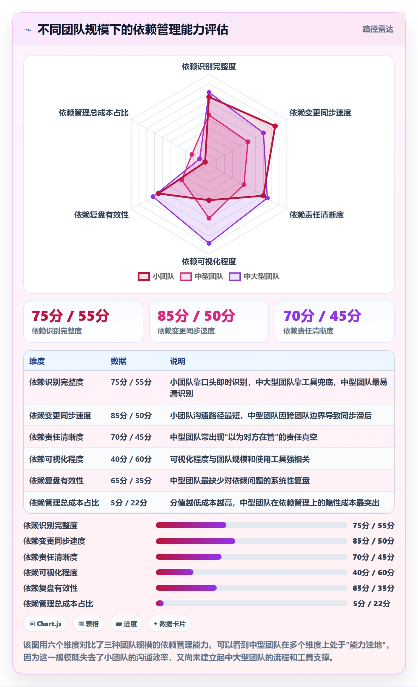 FS管理指南:项目成员如何做好任务依赖,效率提升全流程