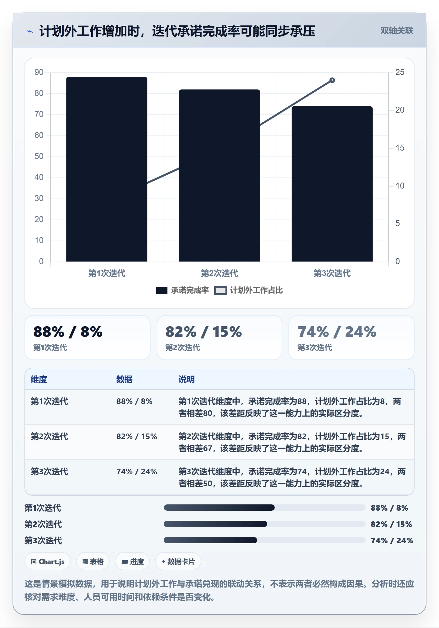 迭代管理迭代任务教程：产品经理数据分析，避坑指南