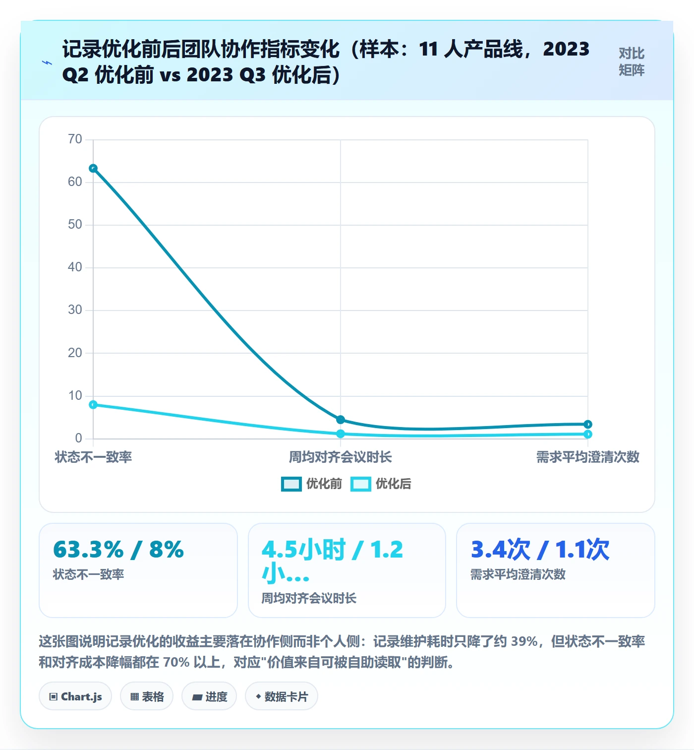 进度跟踪如何做好更新记录？产品经理效率提升与操作步骤