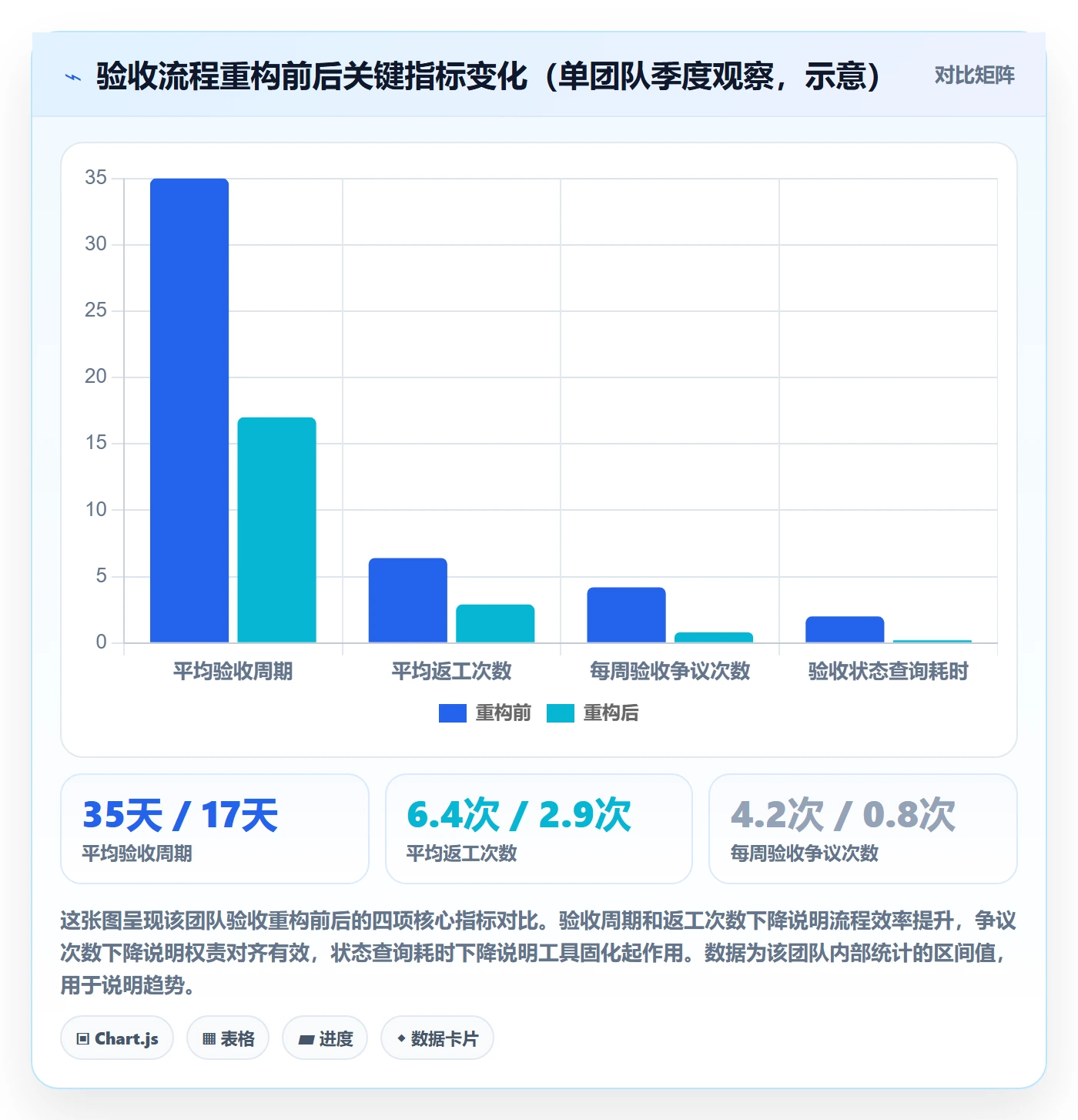 任务验收验收全流程:项目成员流程优化与一文讲清