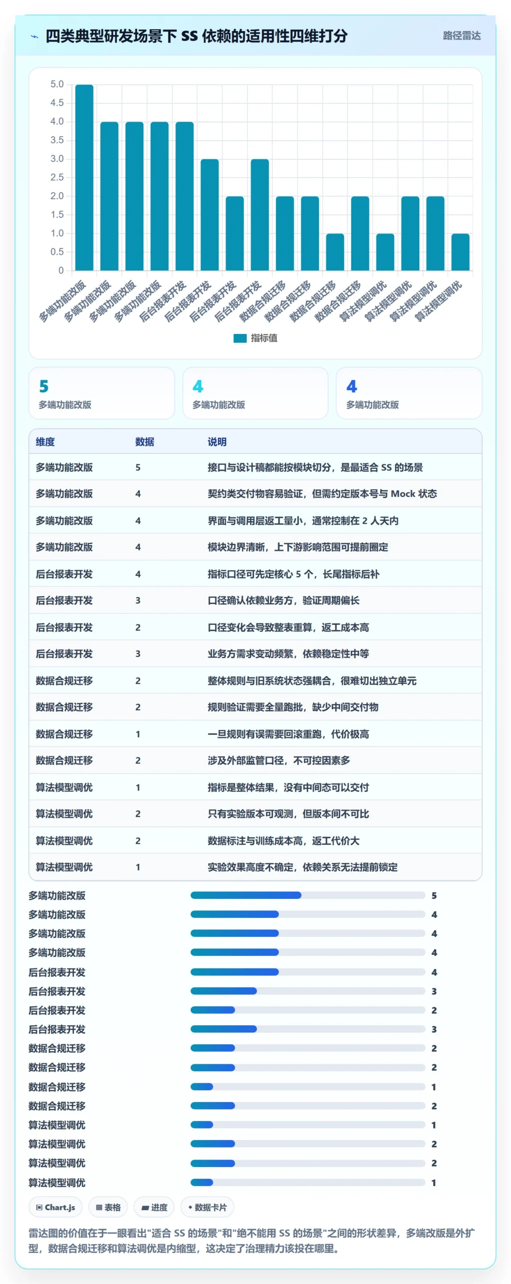 SS落地方案：产品经理开展任务依赖的效率提升案例解析