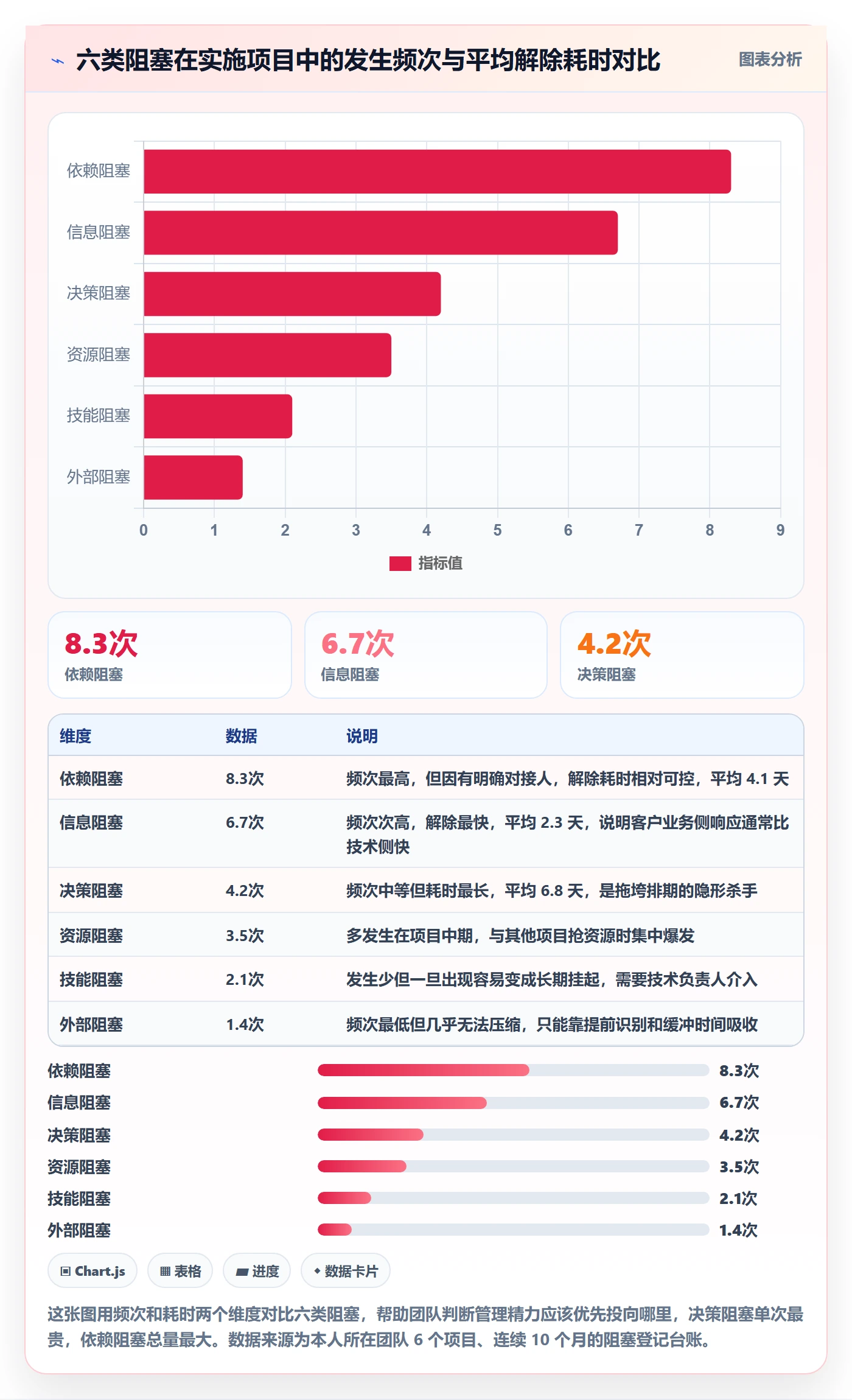 任务执行阻塞教程:实施团队实操方法,避坑指南