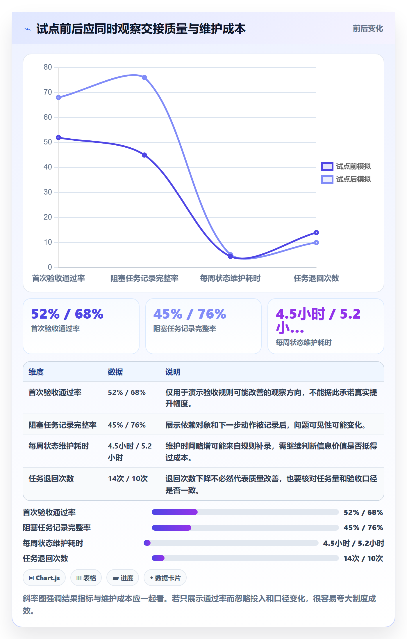 看板看板教程:跨部门团队制度设计,避坑指南