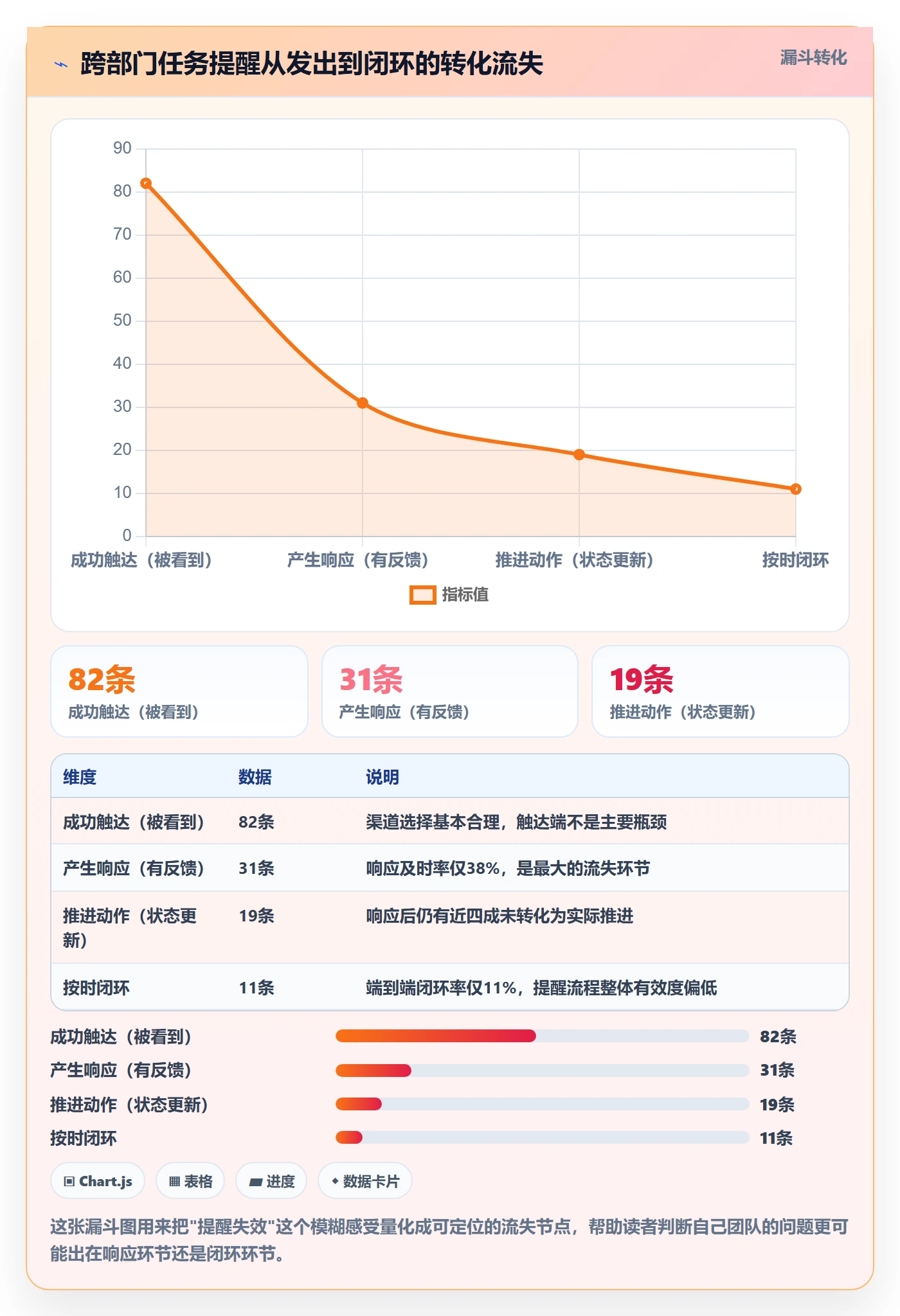 到期提醒流程与规范：跨部门团队任务提醒流程优化关键指标