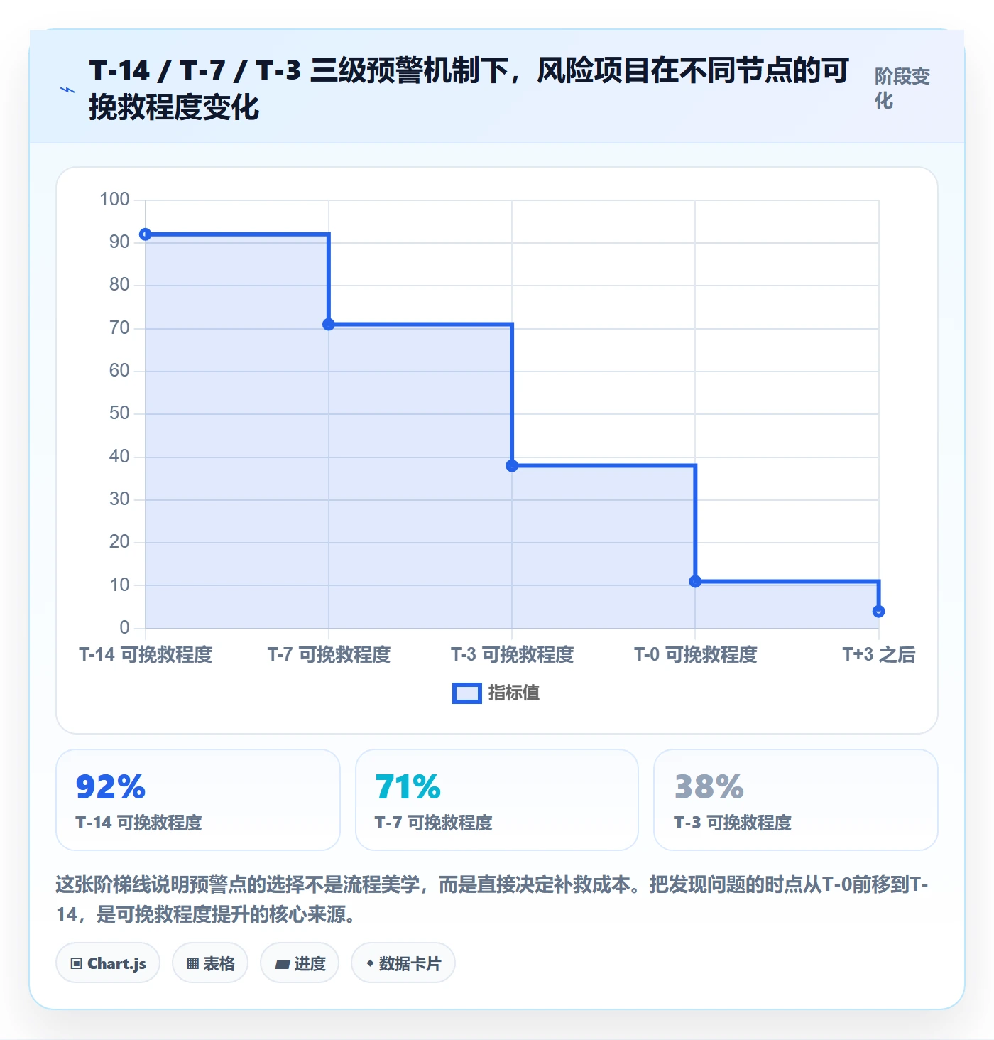 里程碑如何做好里程碑?项目经理制度设计与操作步骤