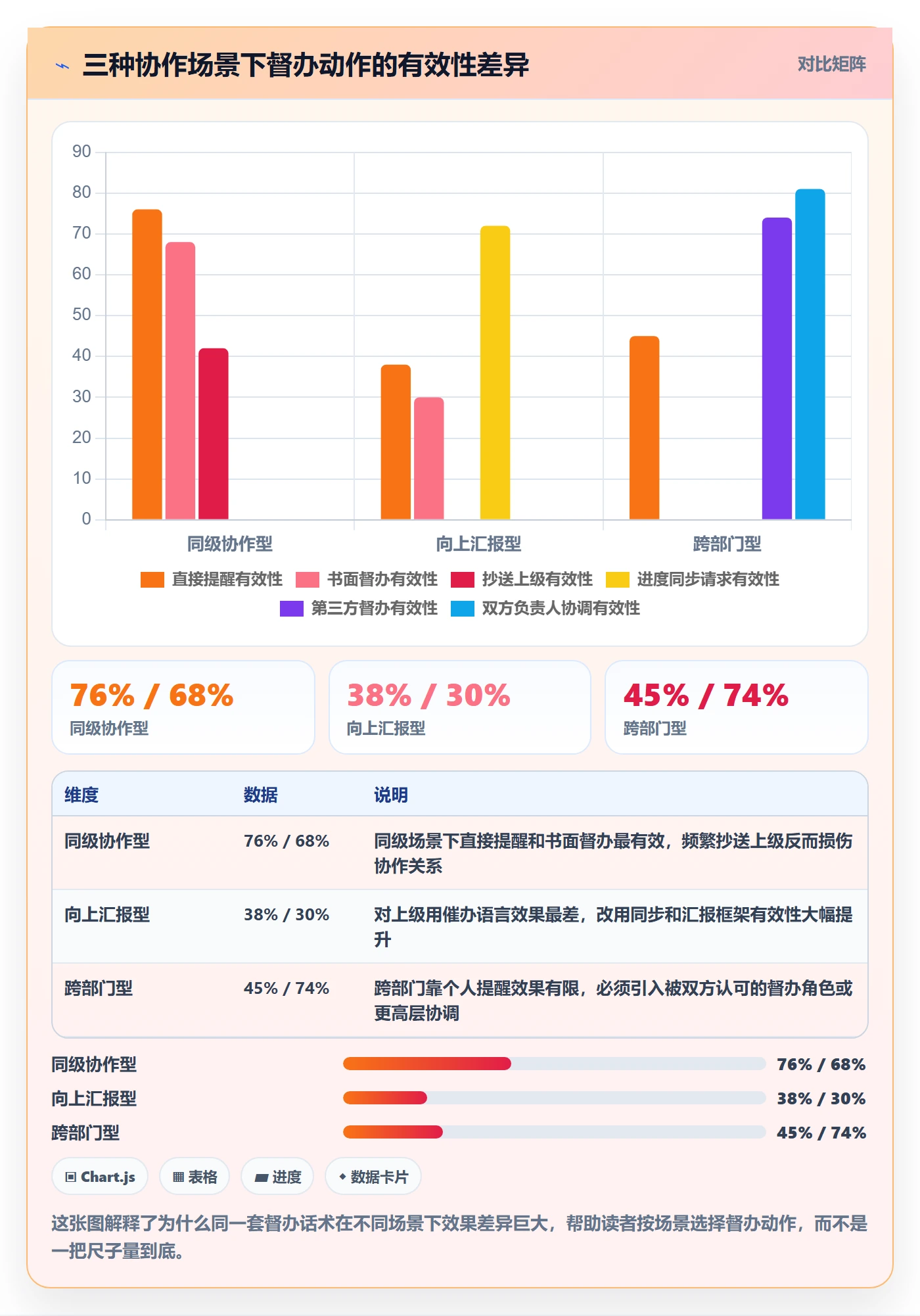 任务提醒督办全流程:项目成员制度设计与一文讲清