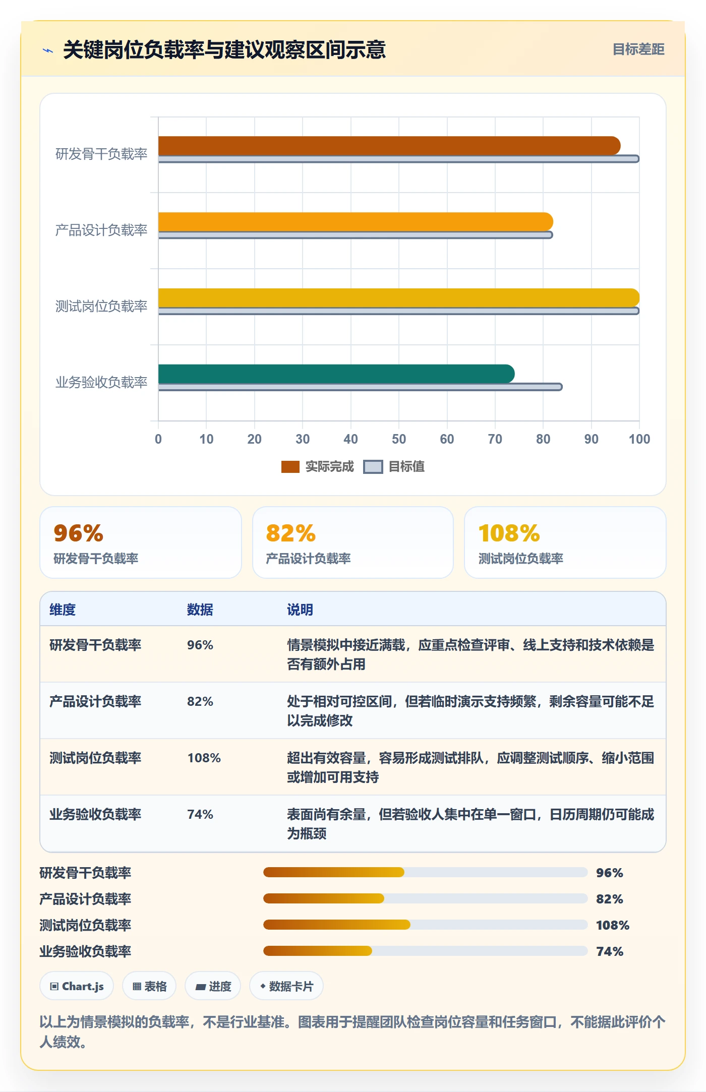 岗位实操方法:产品经理提升资源管理效率的协同管理方法与模板