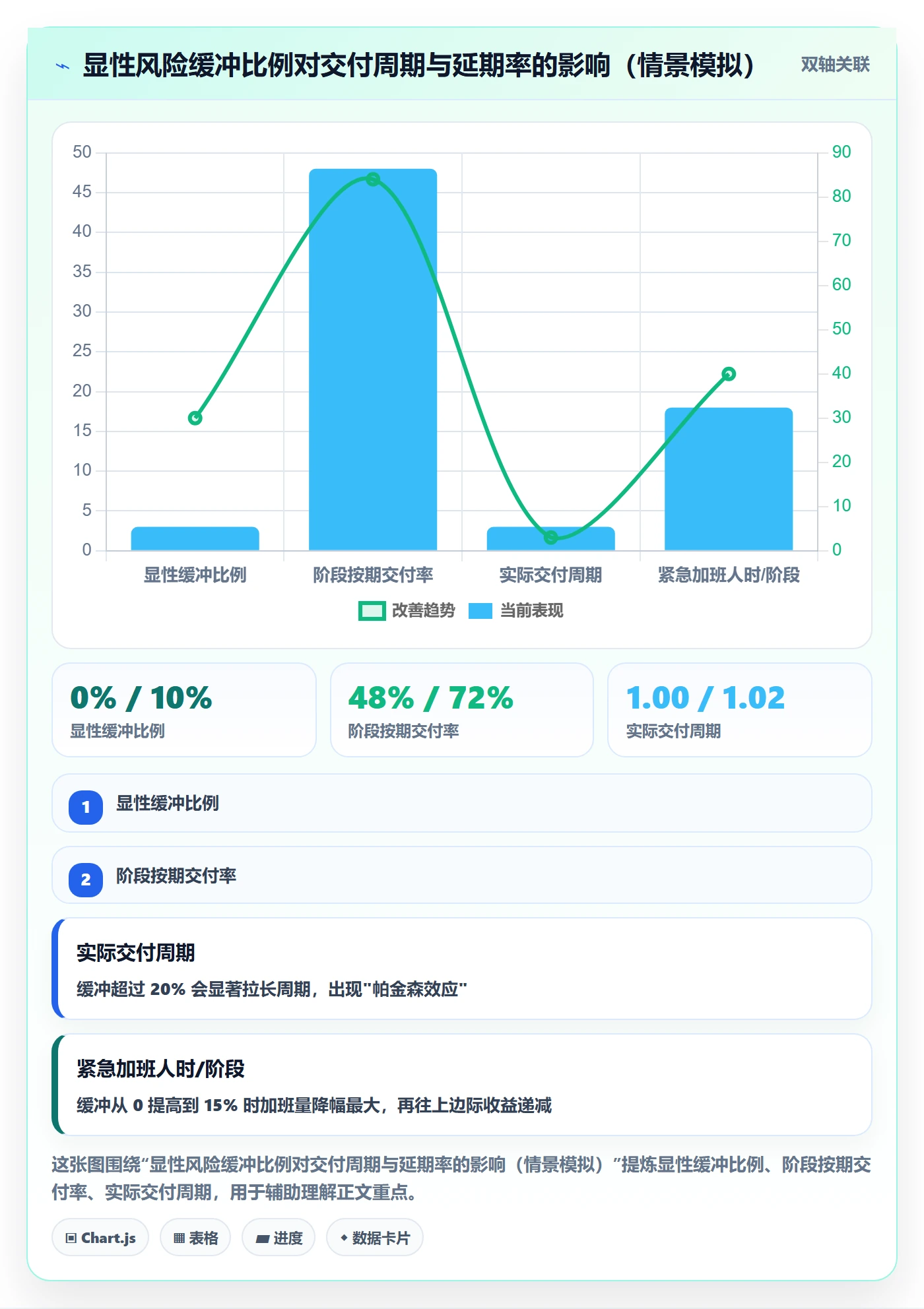 项目阶段如何做好里程碑?项目成员风险控制与操作步骤