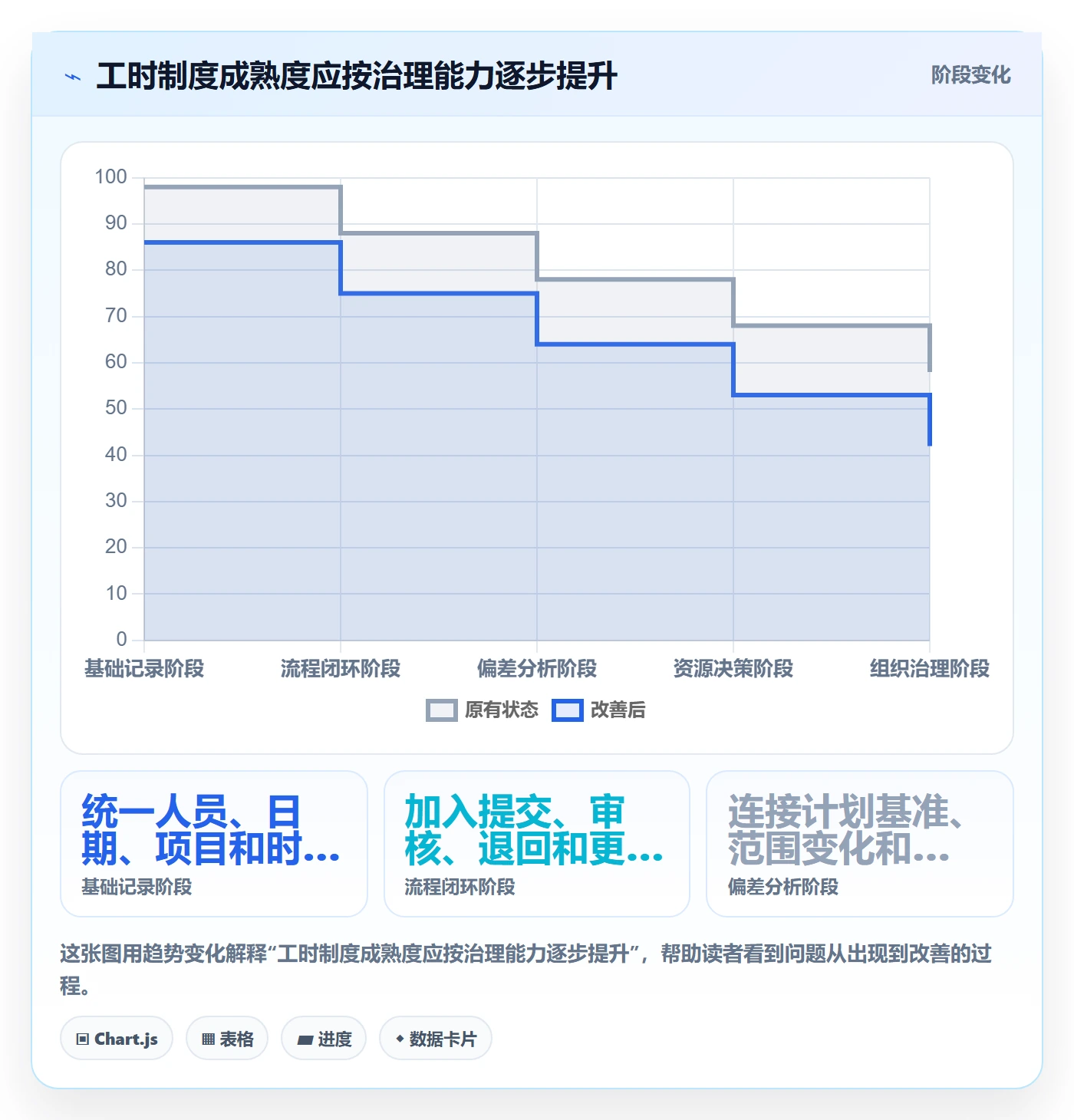 填报工时流程与规范:项目经理工时管理制度设计关键指标