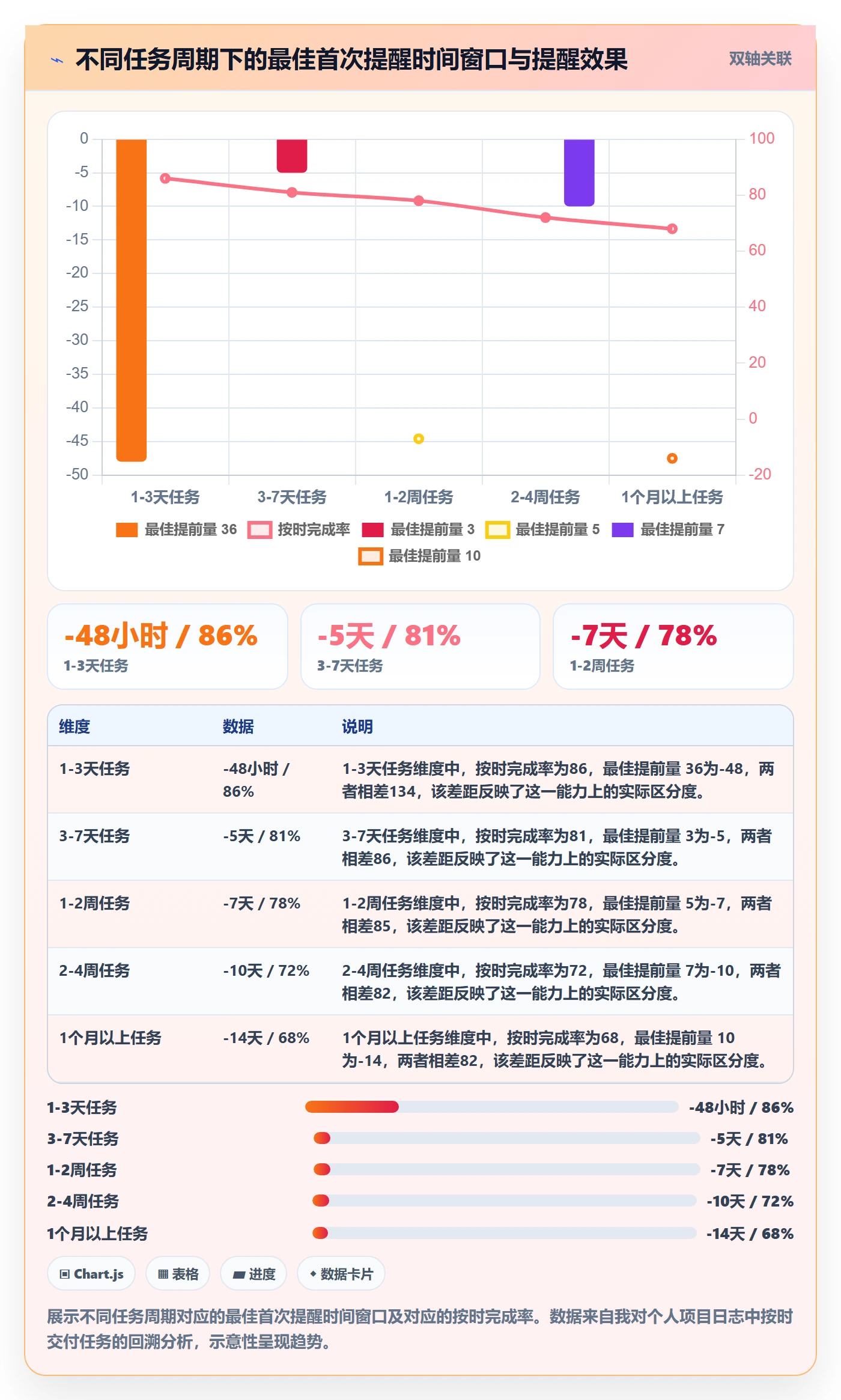 提前提醒管理指南:产品经理如何做好任务提醒,实操方法全流程