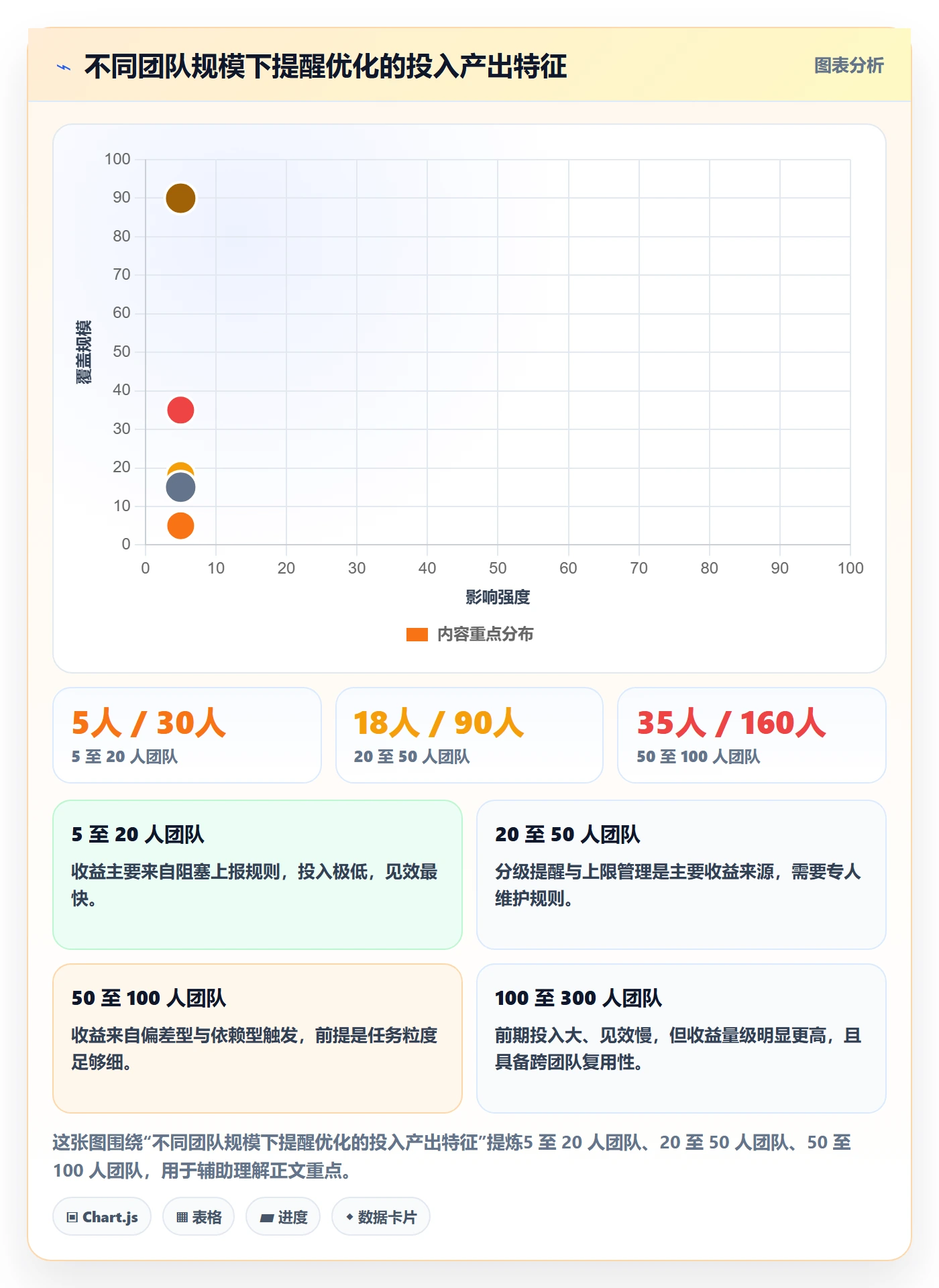 提前提醒最佳实践:研发团队任务提醒效率提升,常见问题