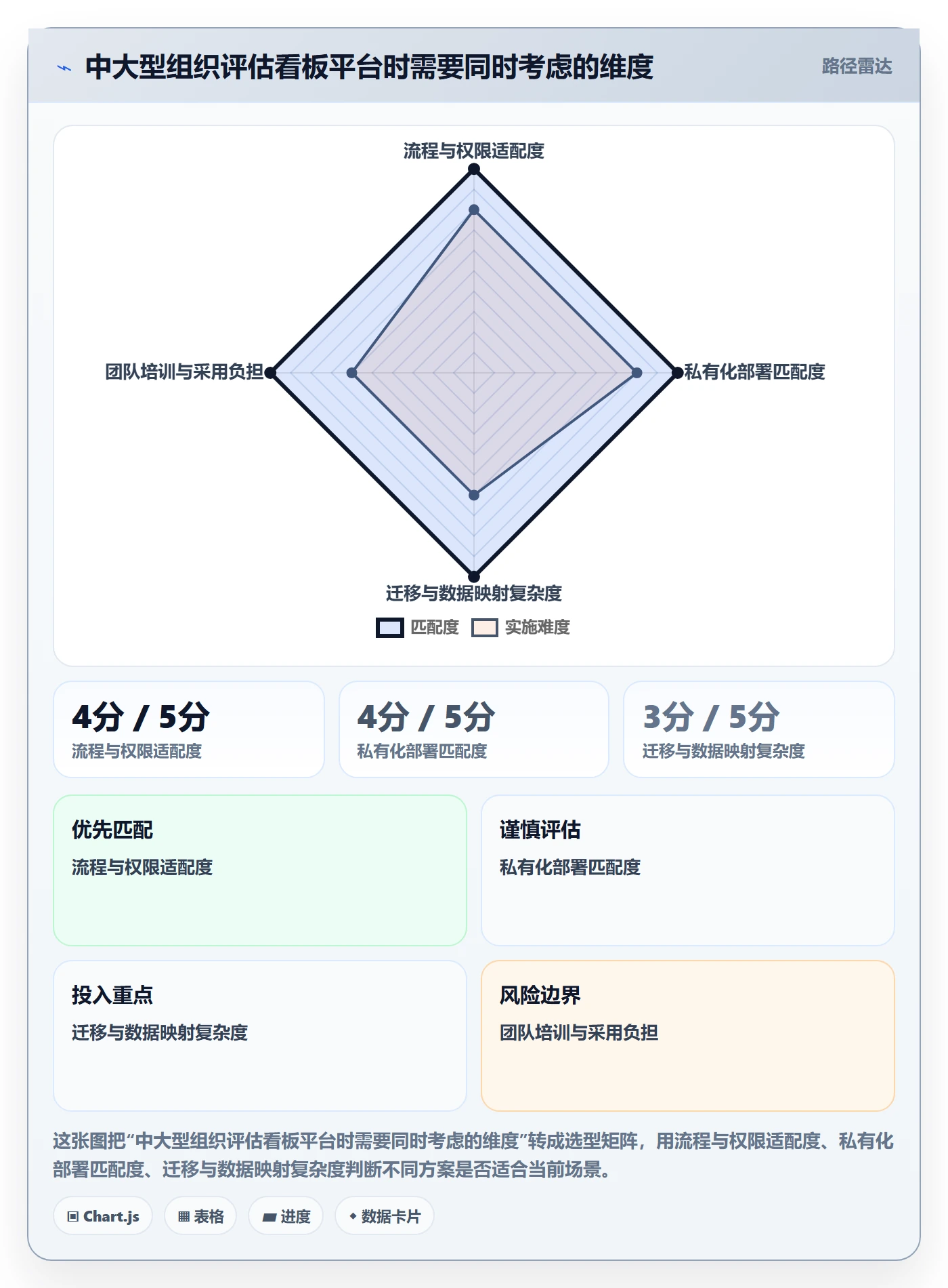 拖拽最佳实践:项目经理看板最佳实践,常见问题