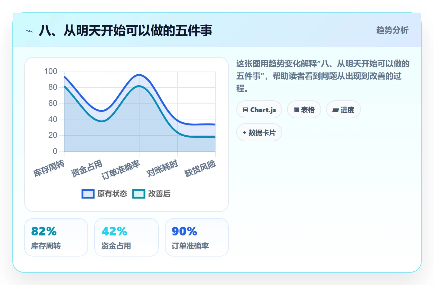 八、从明天开始可以做的五件事