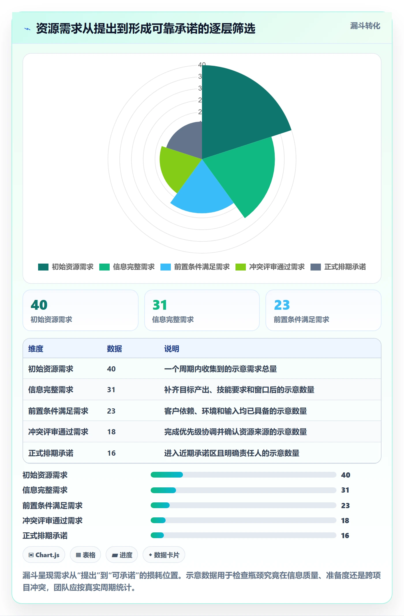 资源实操方法:实施团队提升资源管理效率的流程优化方法与模板
