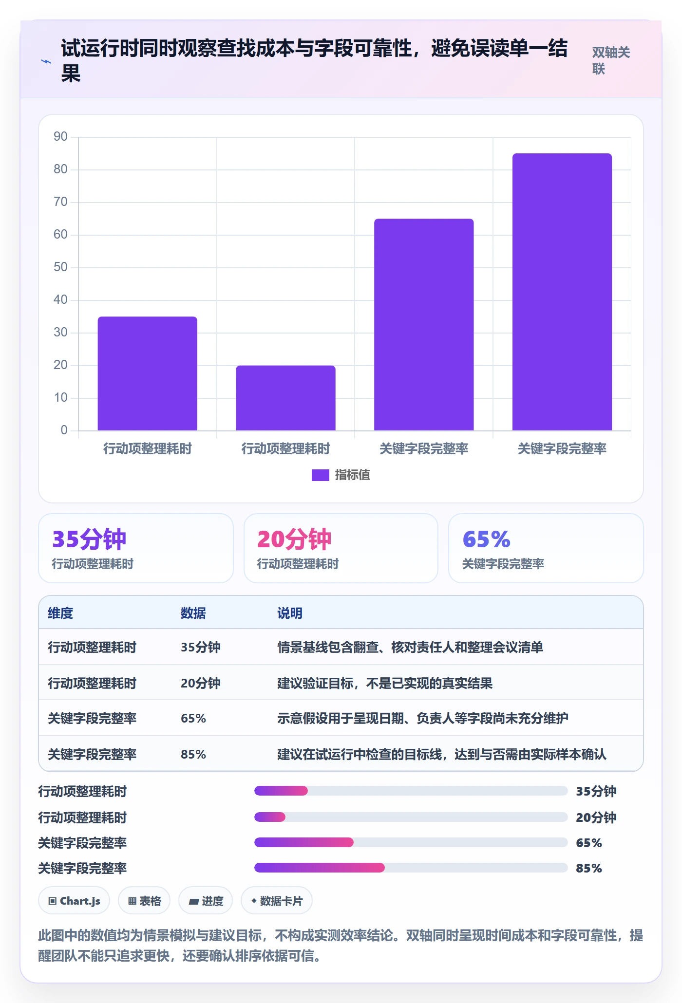 列表视图排序全流程：项目负责人流程优化与一文讲清