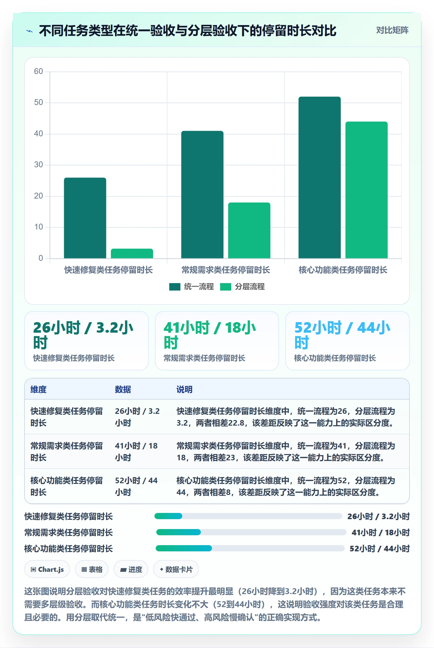 验收流程与规范：项目成员任务验收落地方案关键指标