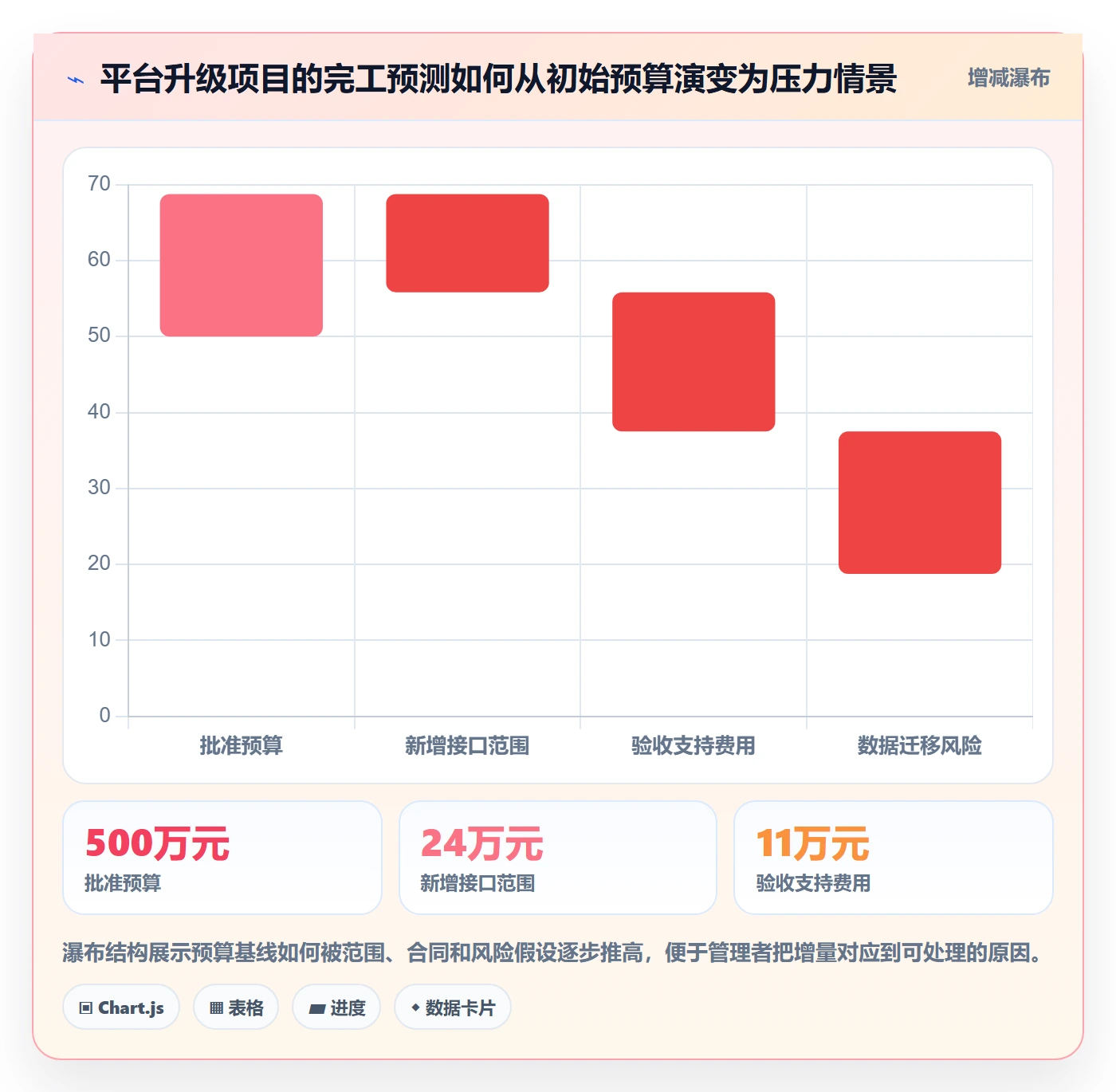 预计成本管理方法大全:企业管理者成本管理流程优化落地清单