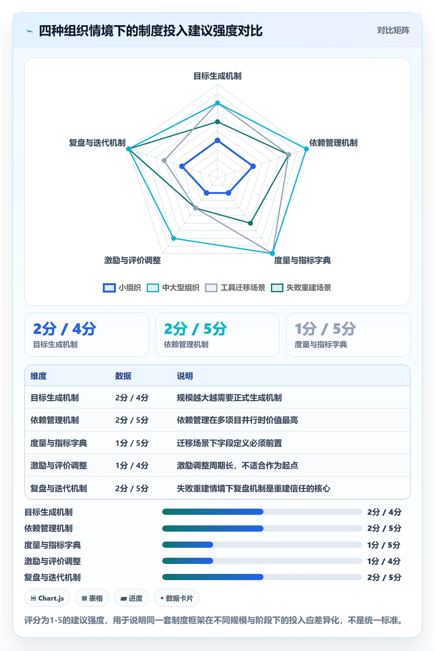 关键结果最佳实践：跨部门团队项目目标制度设计，常见问题