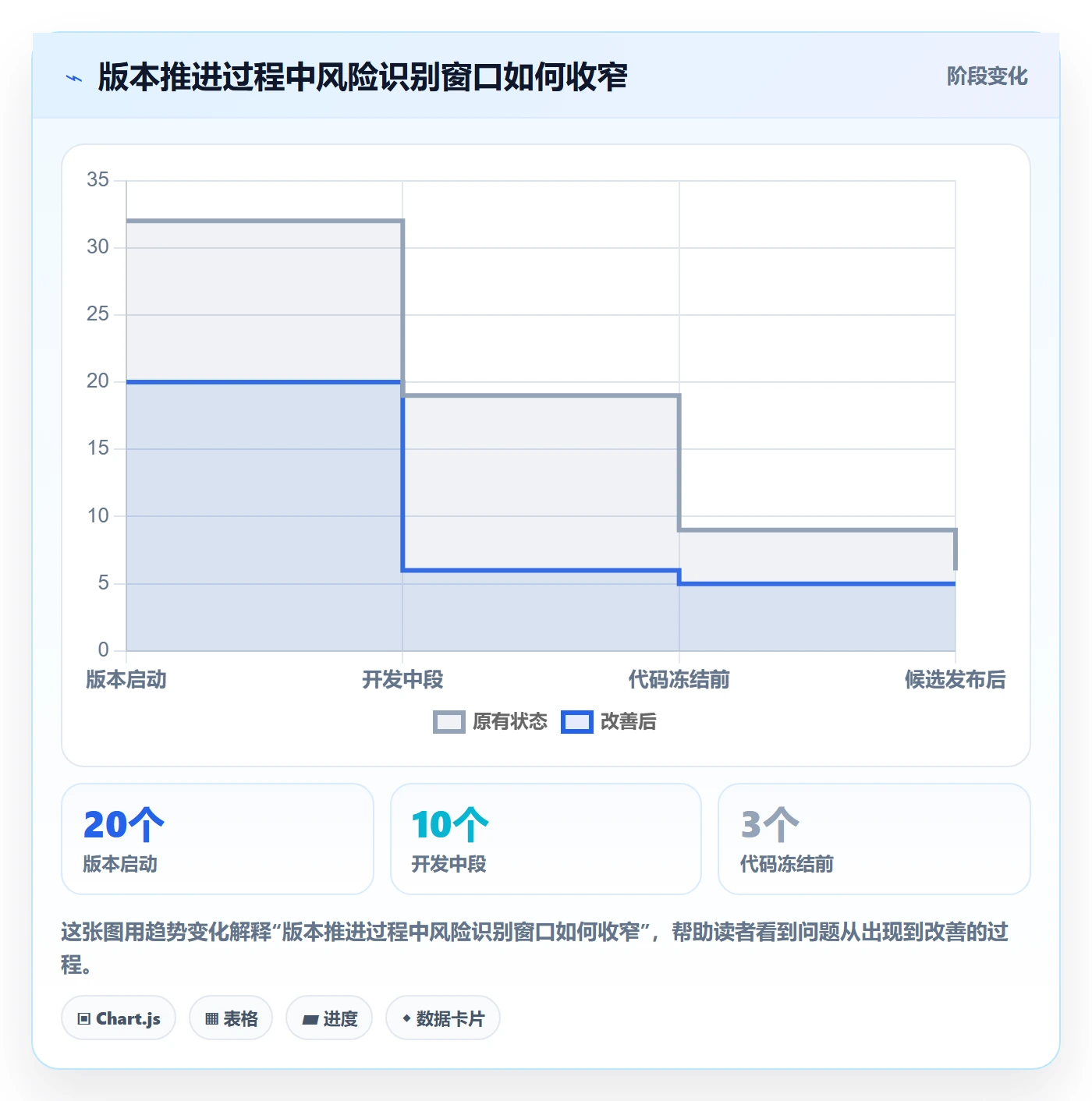 版本最佳实践：项目成员版本管理落地方案，常见问题