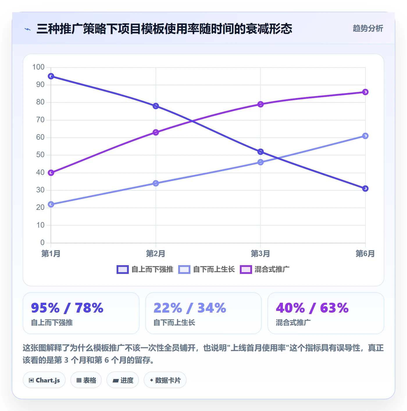 模板阶段怎么做?研发团队入门指南:项目模板从0到1