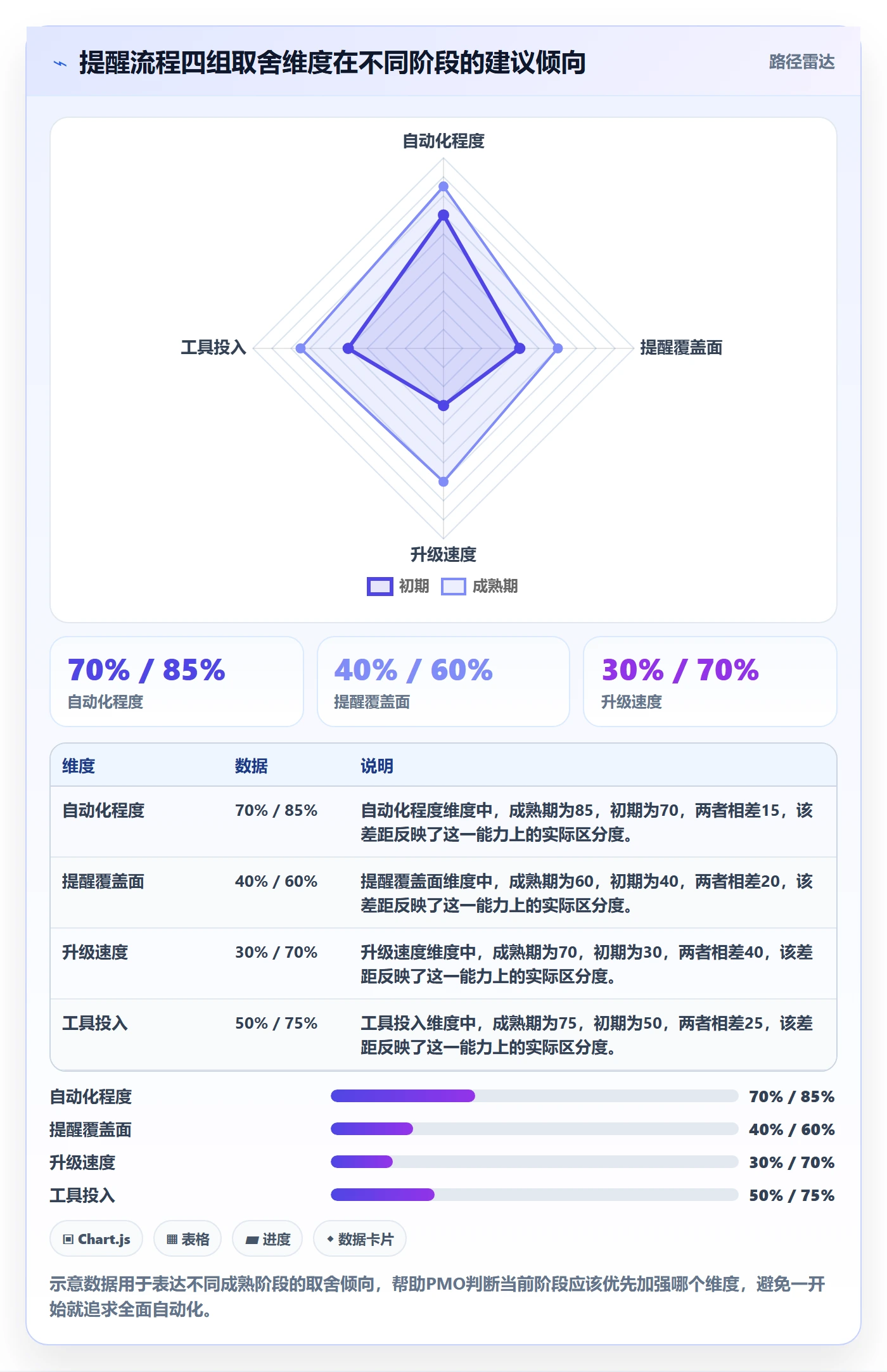 任务提醒到期提醒全流程:PMO实操方法与一文讲清